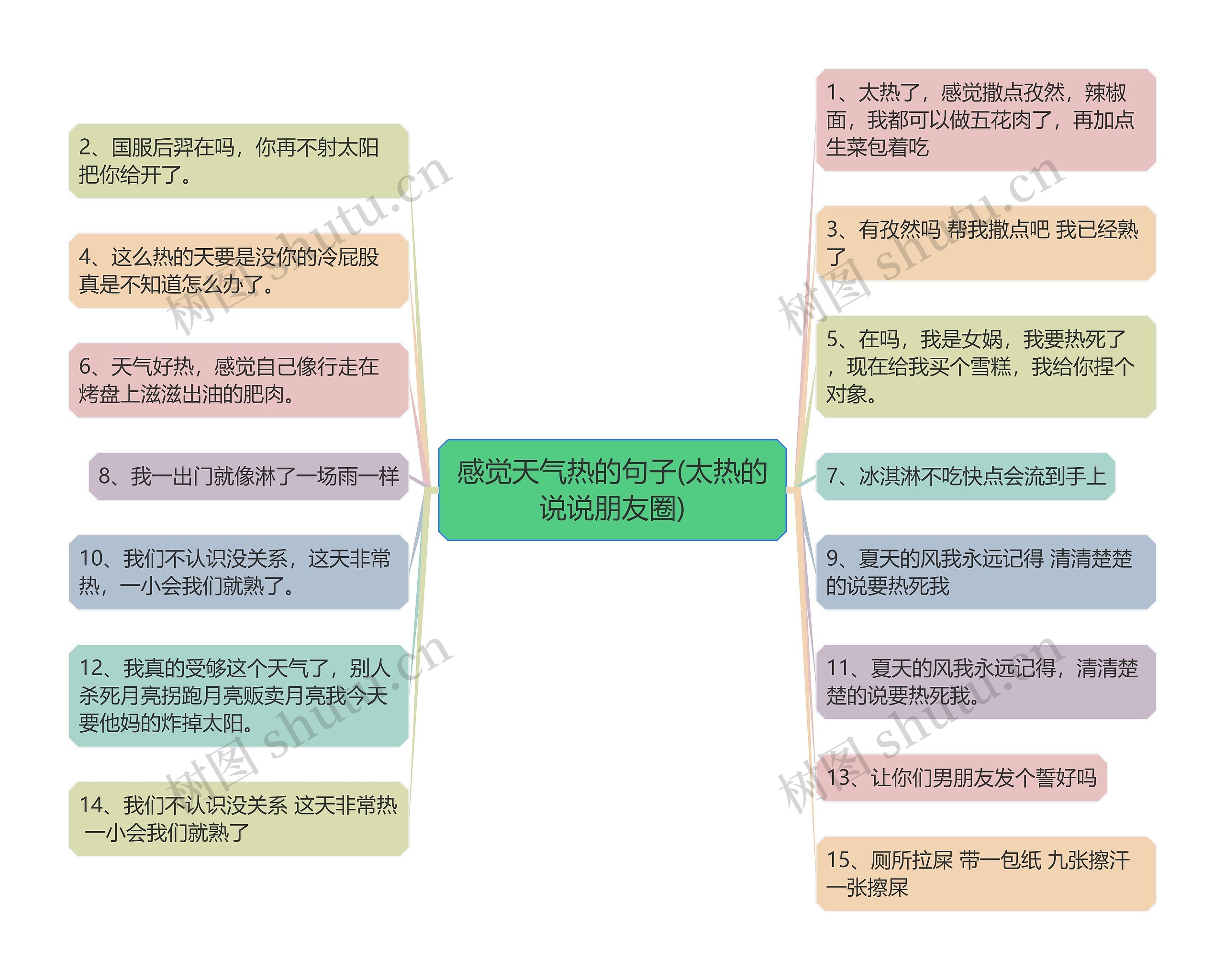 感觉天气热的句子(太热的说说朋友圈) 感觉天气热的句子(太热的说说朋友圈)