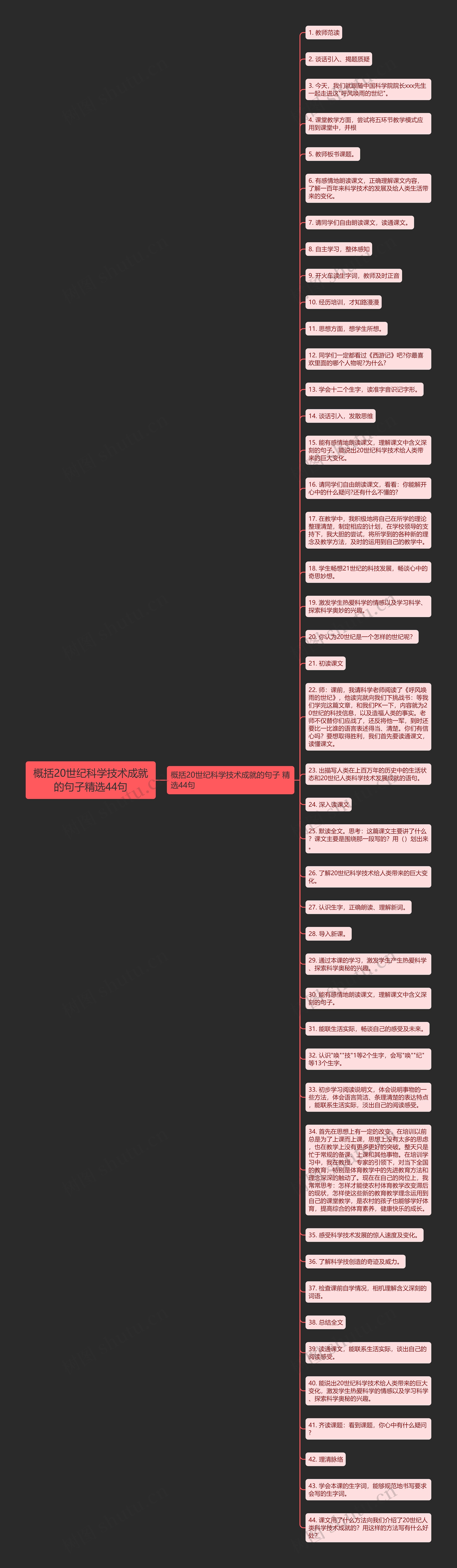 概括20世纪科学技术成就的句子精选44句思维导图