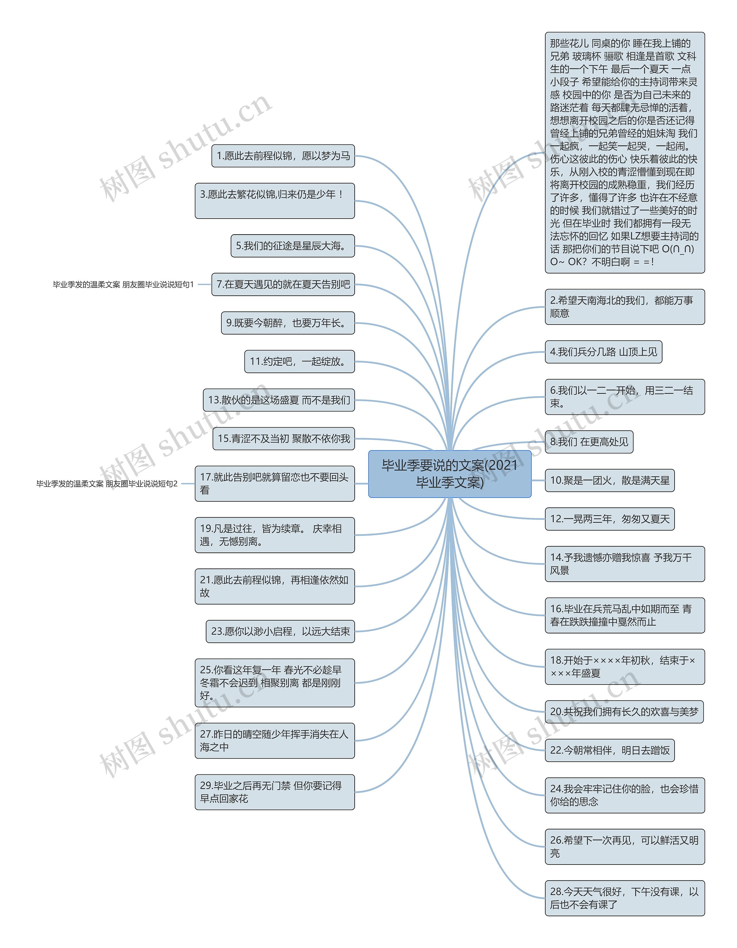 毕业季要说的文案(2021毕业季文案)思维导图