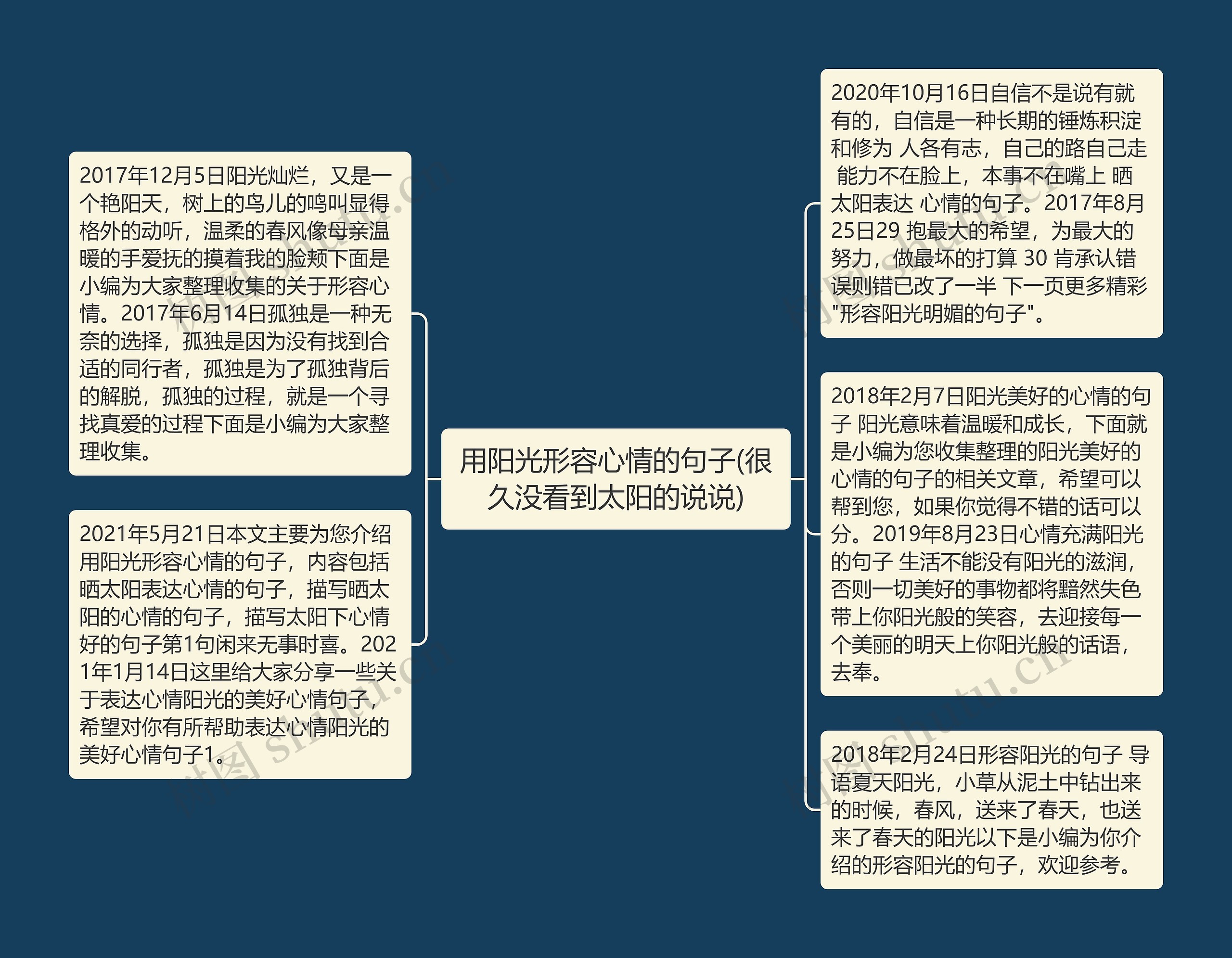 用阳光形容心情的句子(很久没看到太阳的说说)思维导图