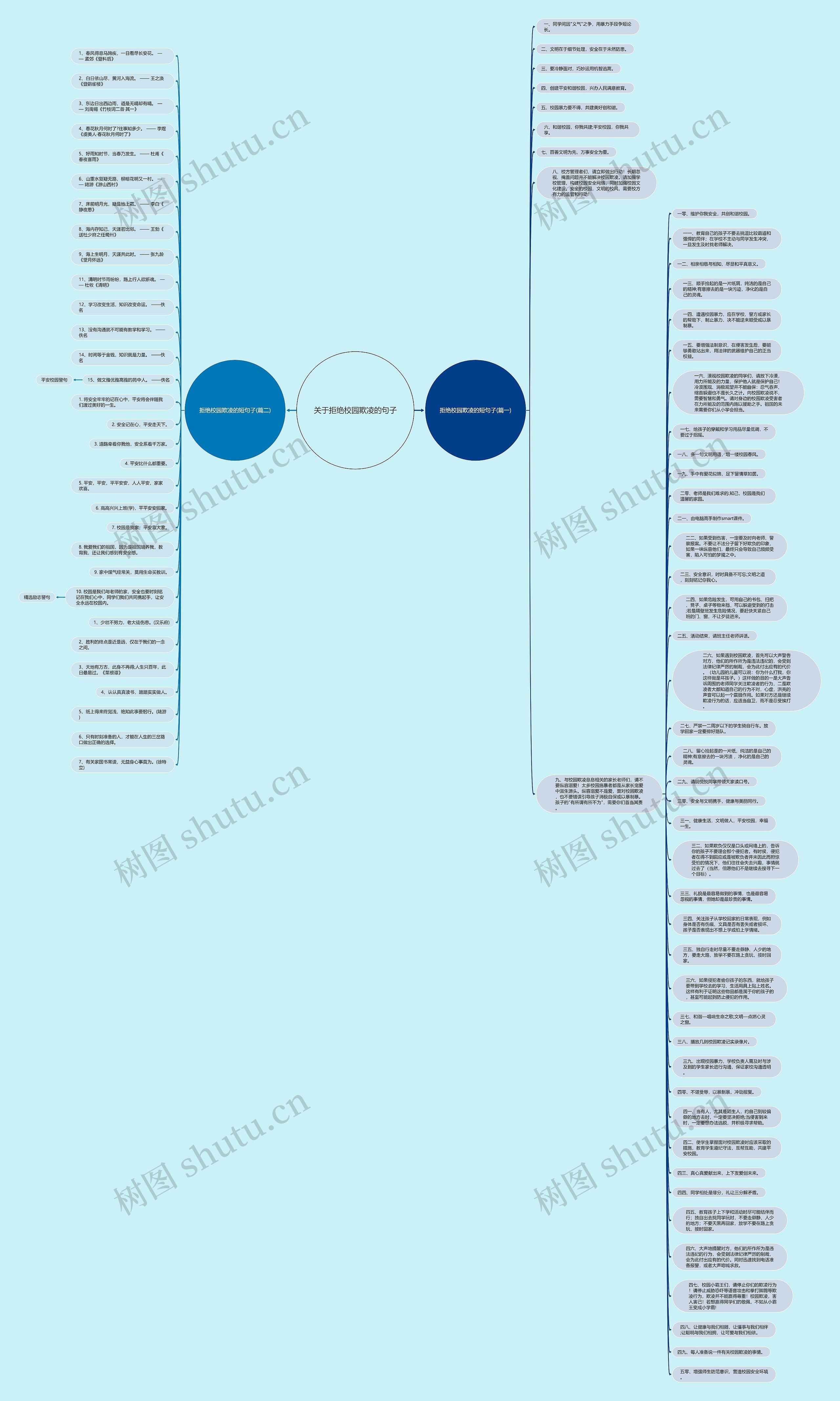 关于拒绝校园欺凌的句子思维导图