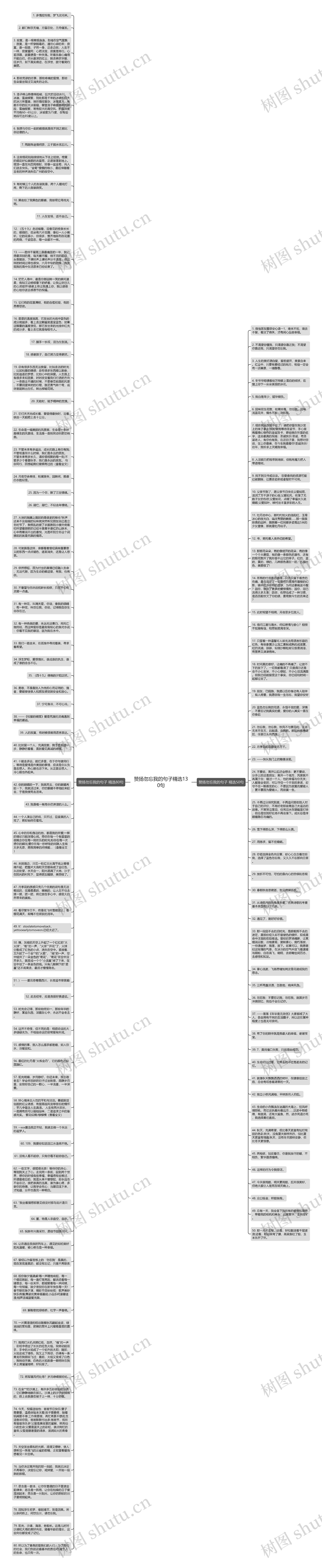 赞扬勿忘我的句子精选130句思维导图