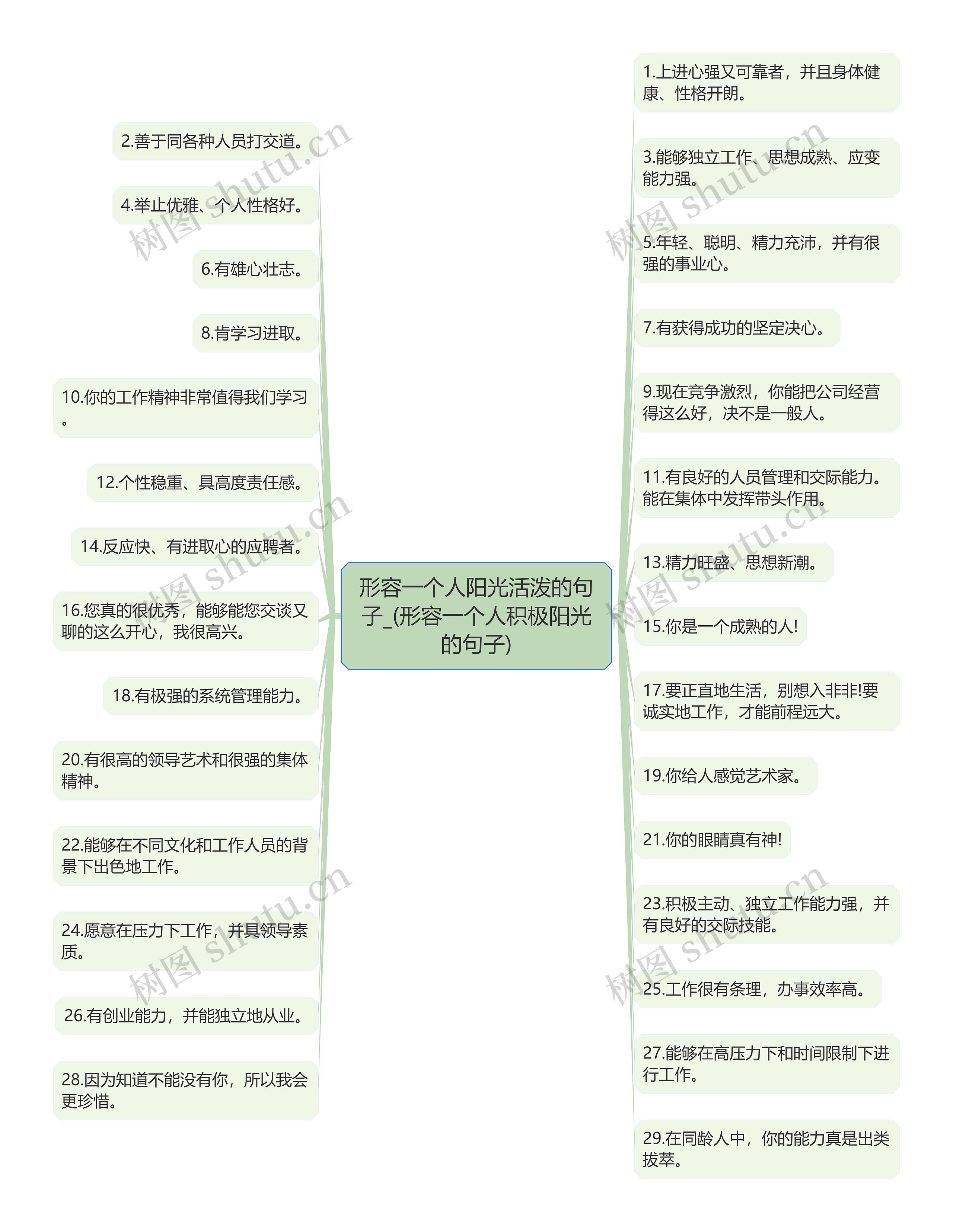 形容一个人阳光活泼的句子_(形容一个人积极阳光的句子)思维导图