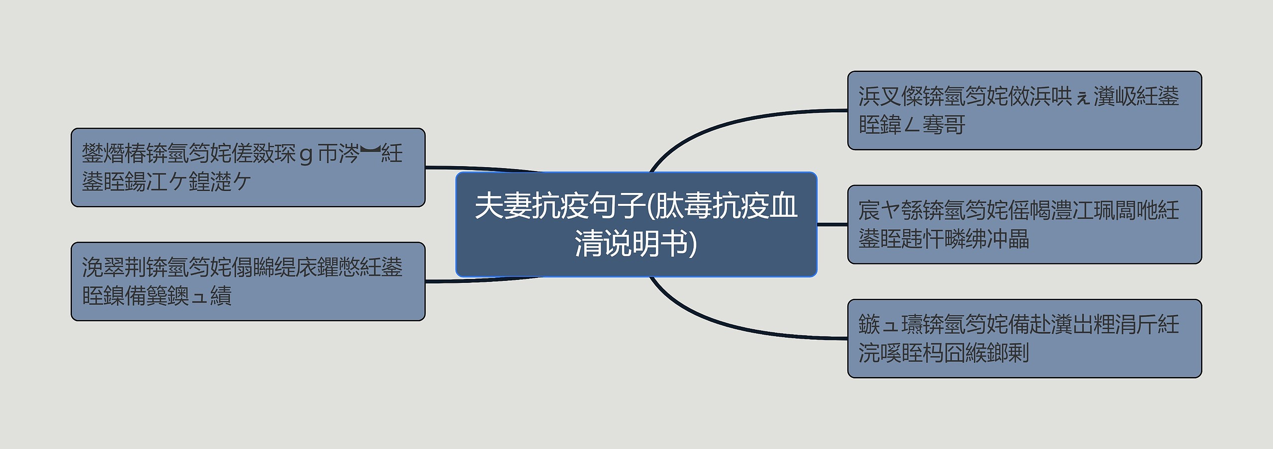 夫妻抗疫句子(肽毒抗疫血清说明书)思维导图