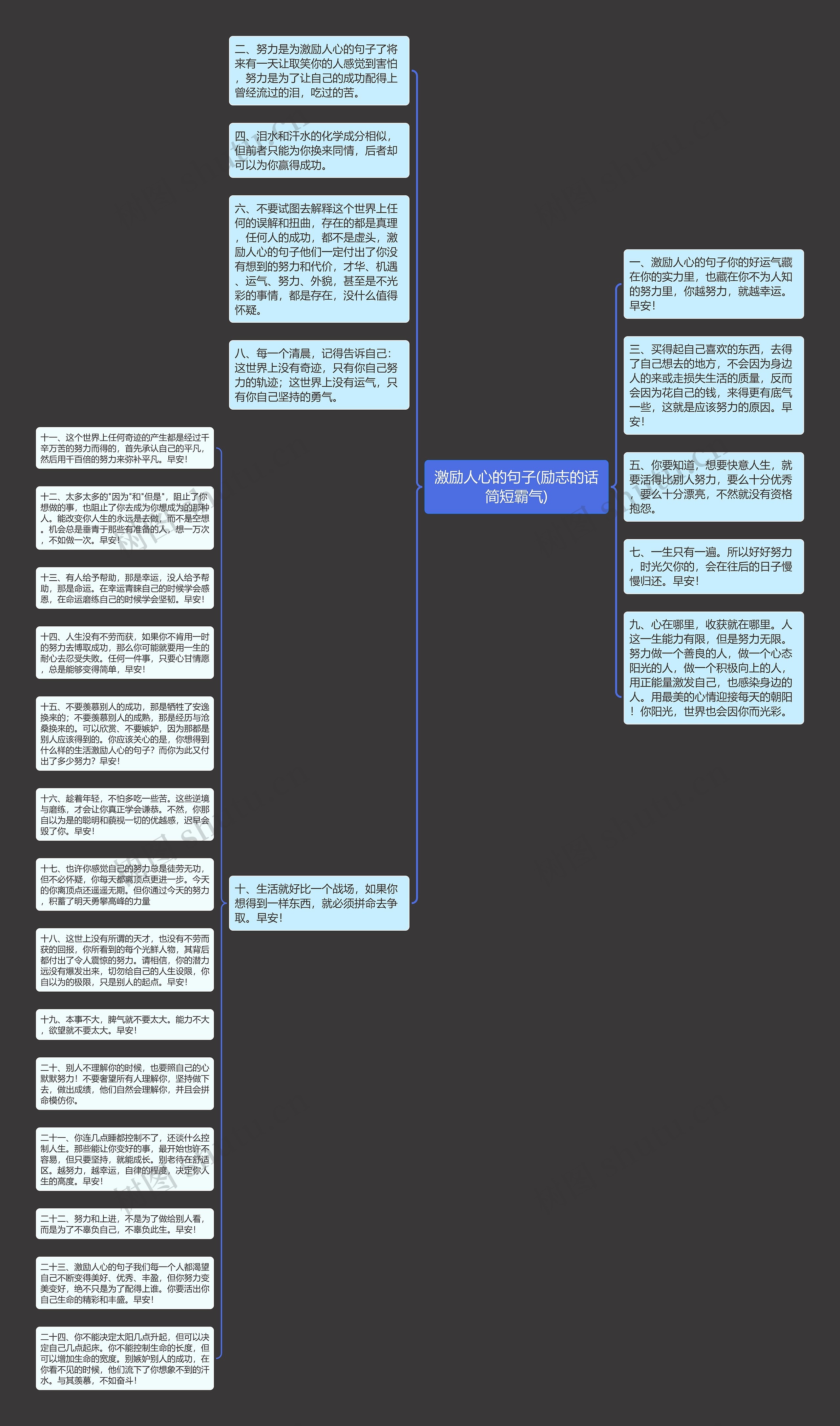 激励人心的句子(励志的话简短霸气)思维导图