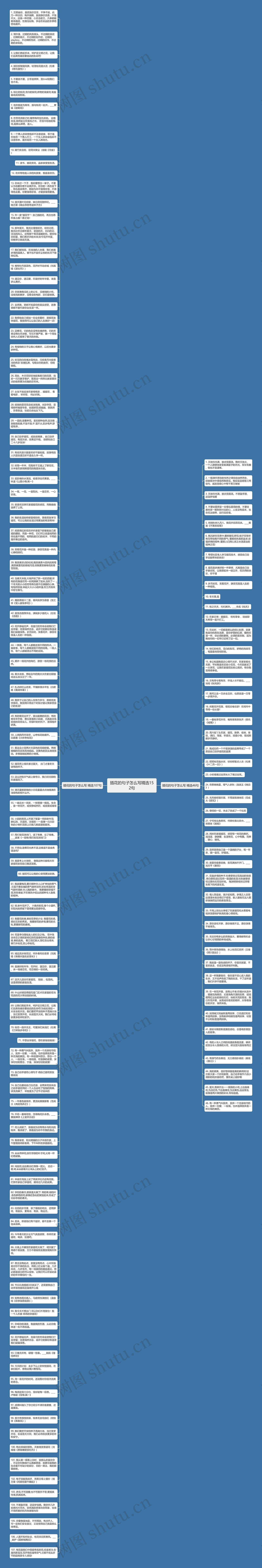 插花的句子怎么写精选152句思维导图高清图 插花的句子怎么写精选152句思维导图