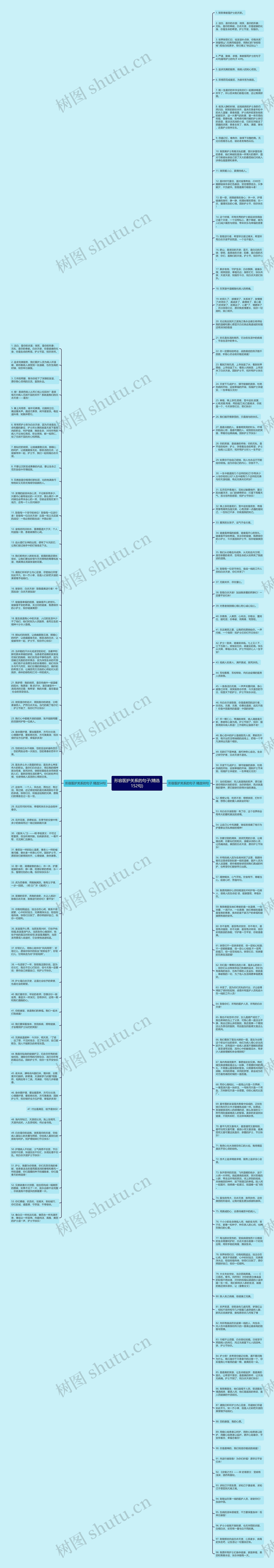 形容医护关系的句子(精选152句)思维导图