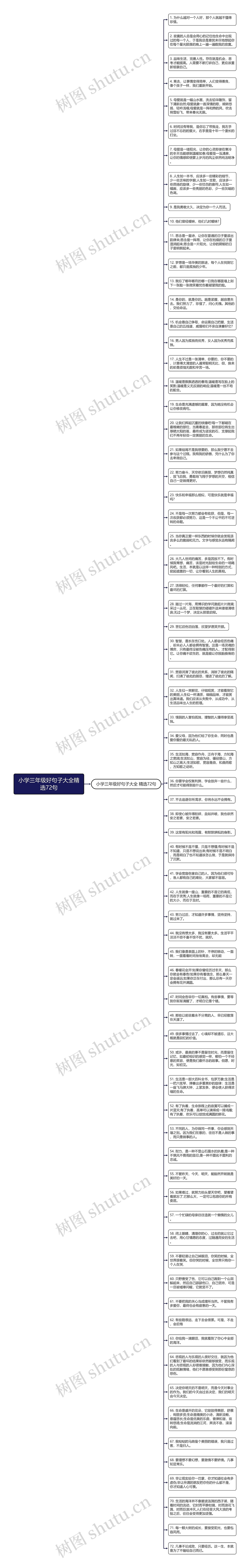 小学三年级好句子大全精选72句