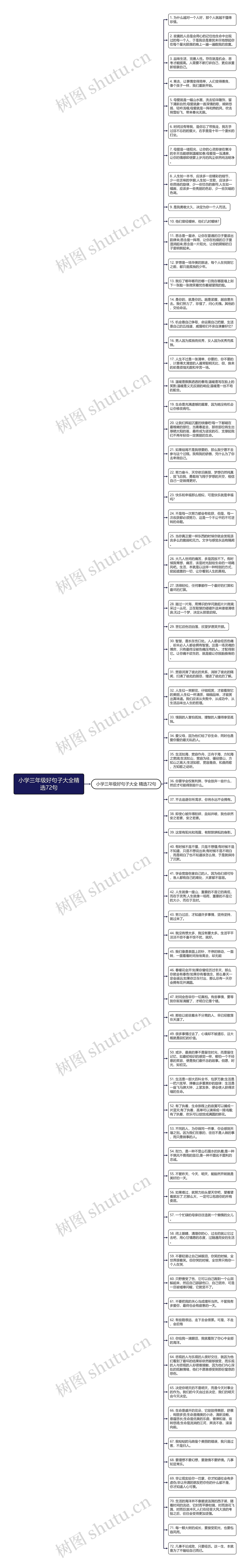 小学三年级好句子大全精选72句思维导图