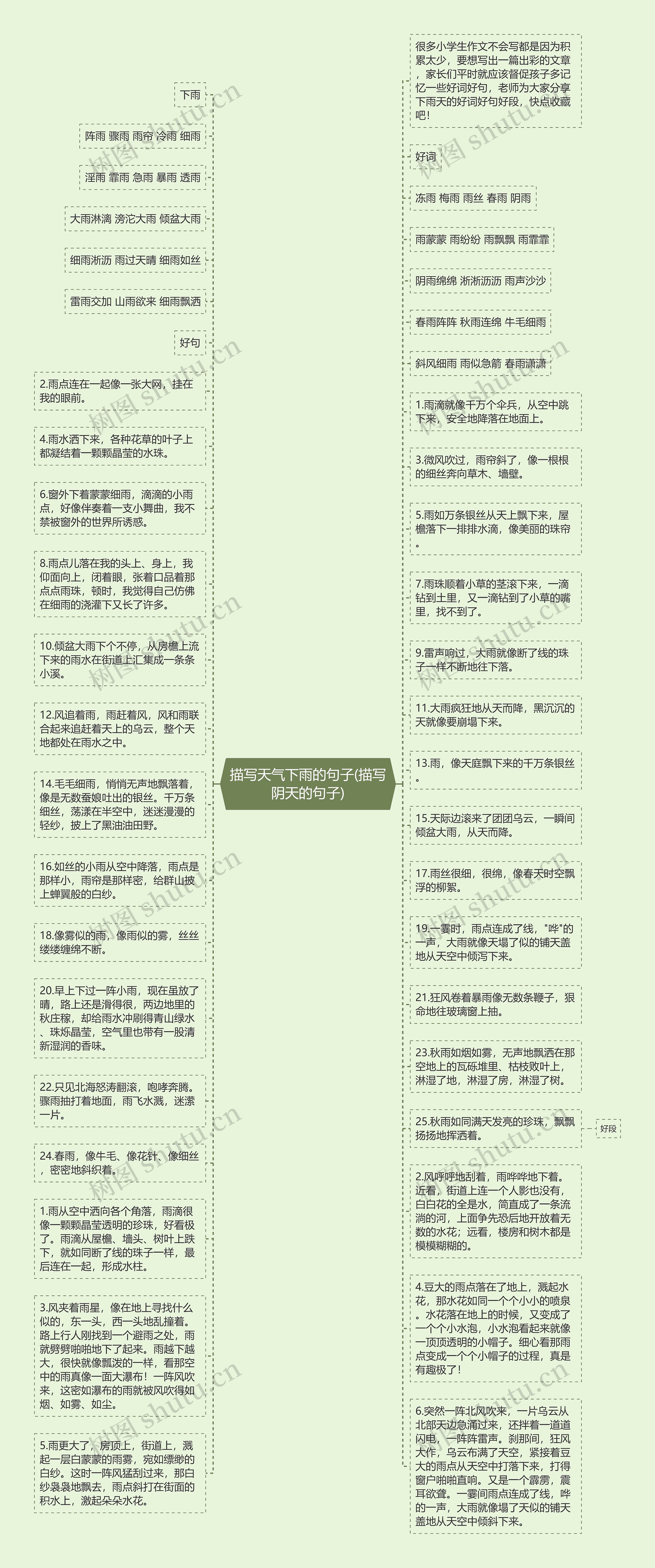 描写天气下雨的句子(描写阴天的句子)