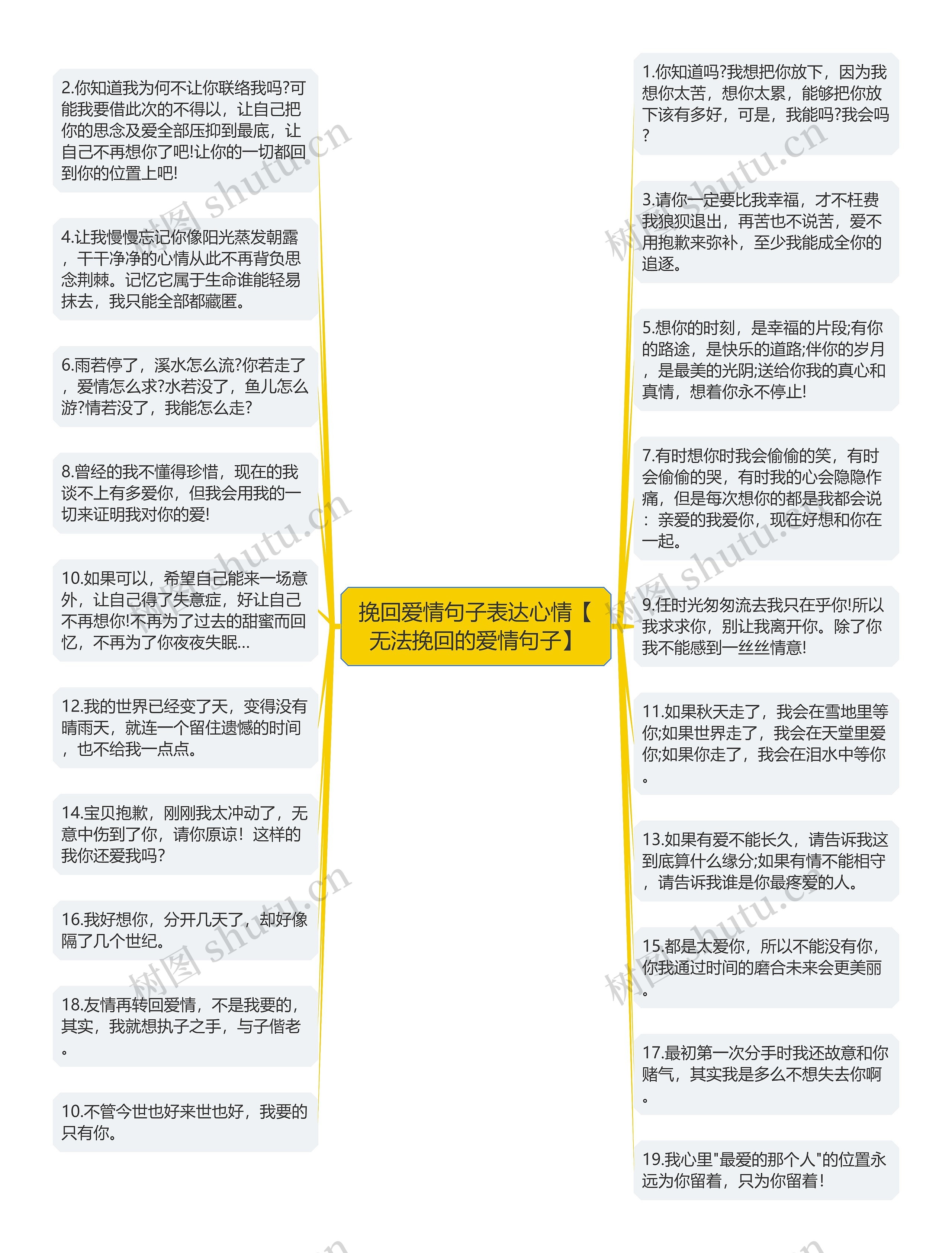 挽回爱情句子表达心情【无法挽回的爱情句子】思维导图