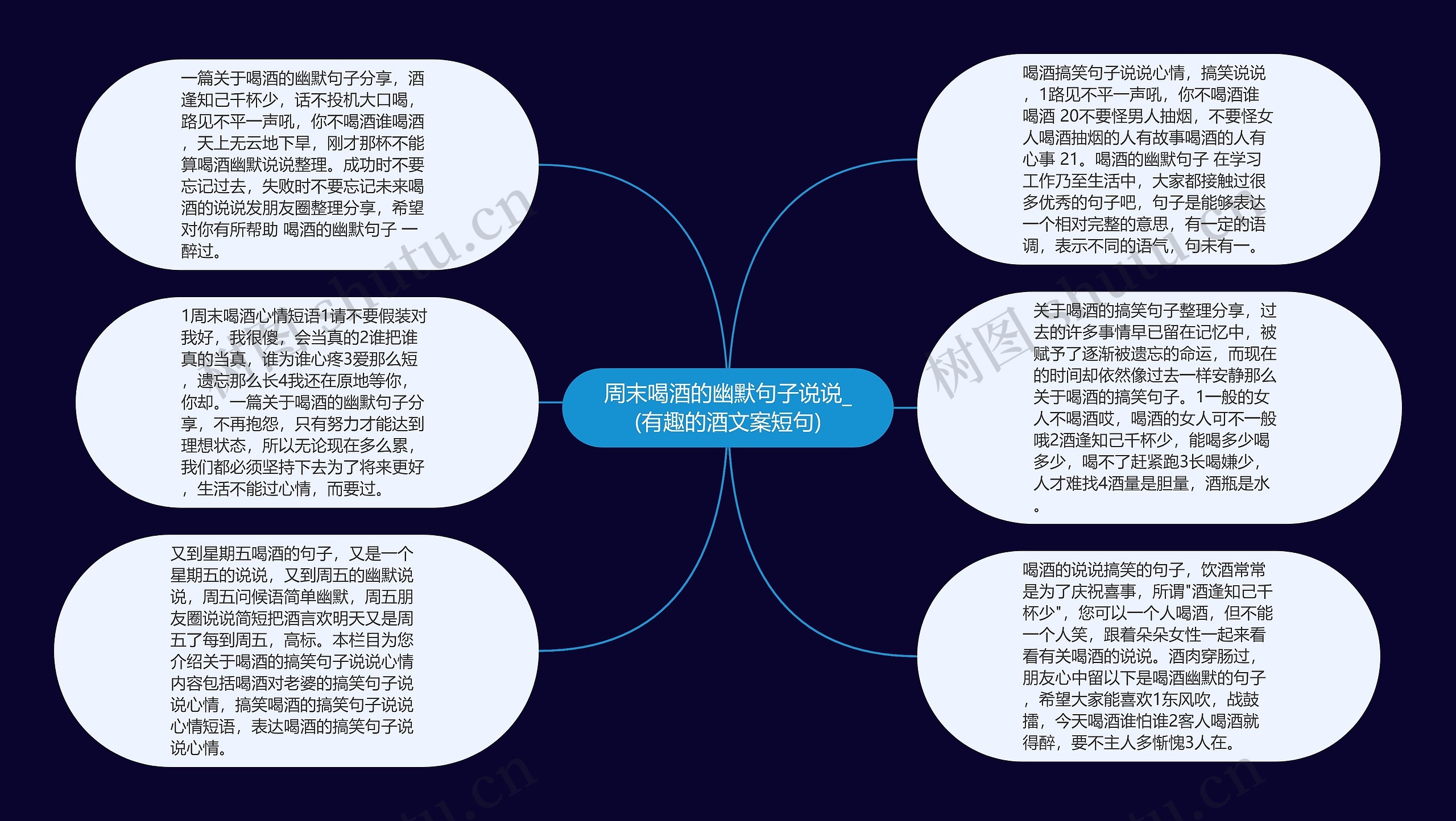 周末喝酒的幽默句子说说_(有趣的酒文案短句)思维导图高清图 周末喝酒的幽默句子说说_(有趣的酒文案短句)思维导图
