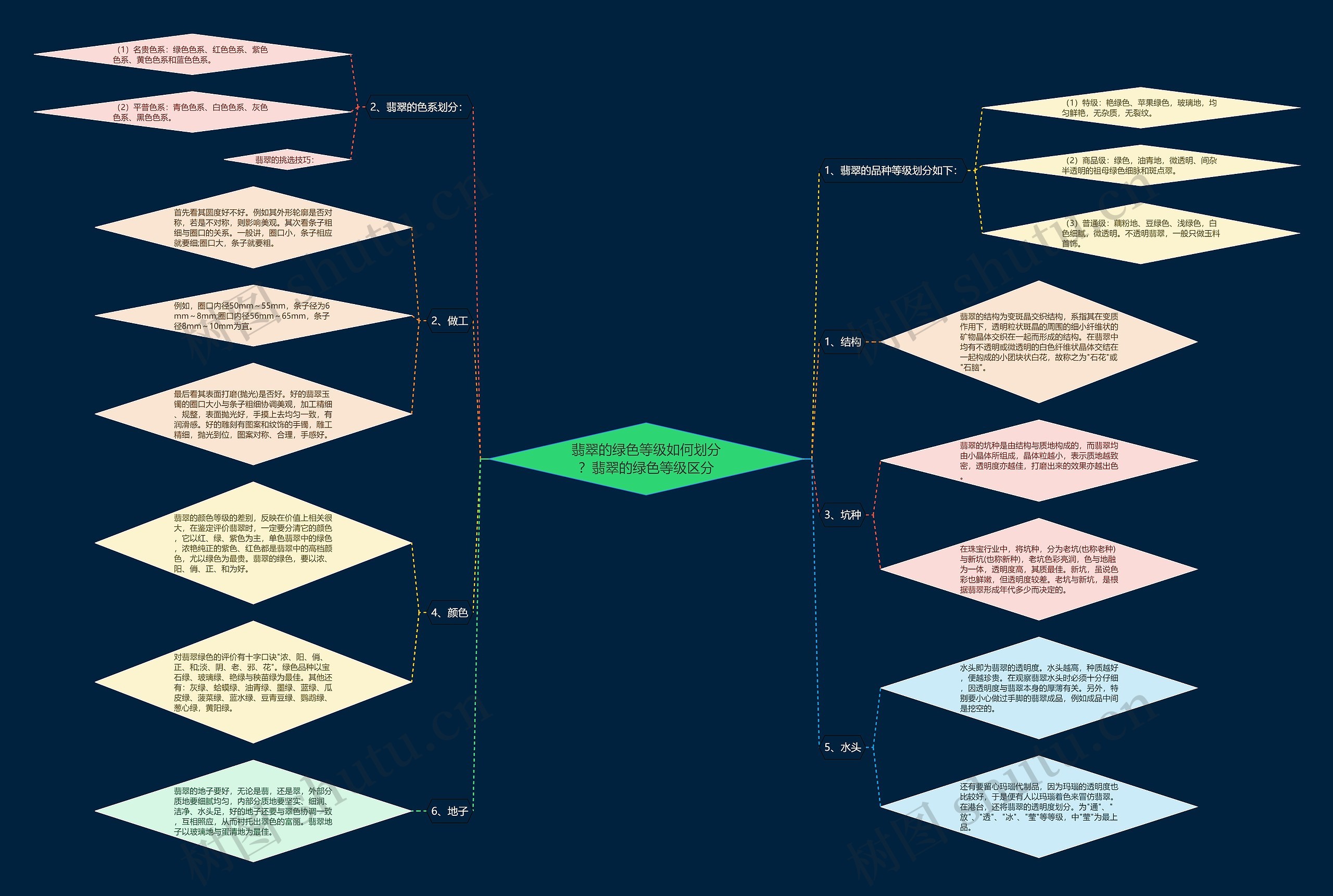 翡翠的绿色等级如何划分?翡翠的绿色等级区分 翡翠的绿色等级如何划分?翡翠的绿色等级区分