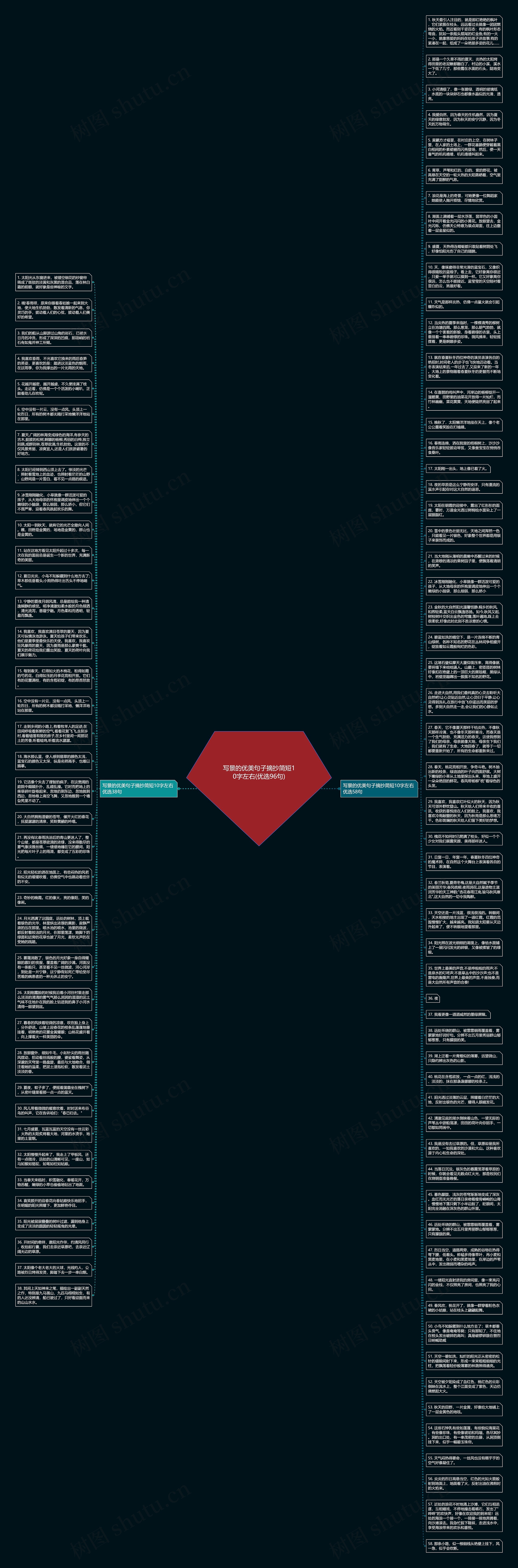 写景的优美句子摘抄简短10字左右(优选96句)思维导图