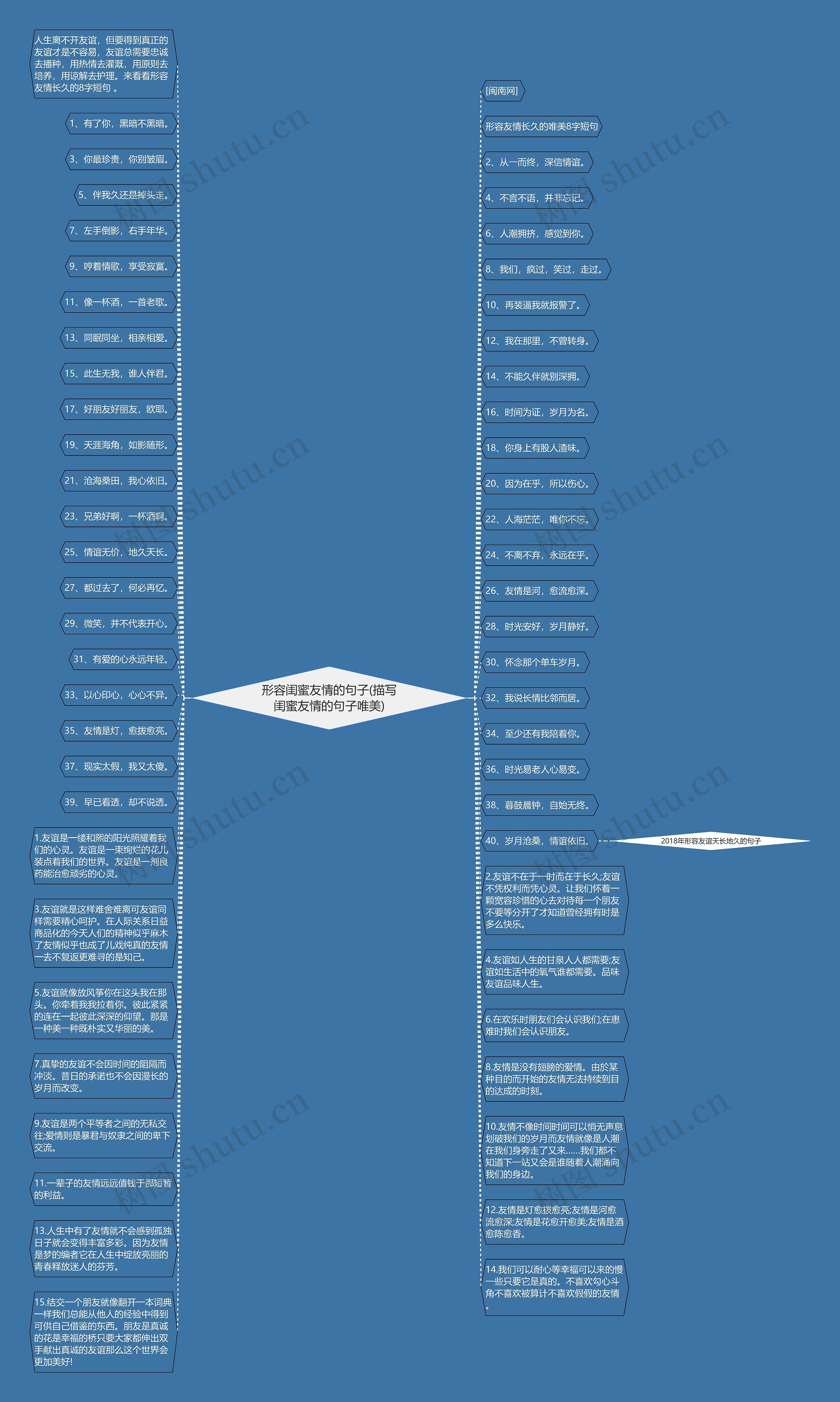 形容闺蜜友情的句子(描写闺蜜友情的句子唯美)思维导图高清图 形容闺蜜友情的句子(描写闺蜜友情的句子唯美)思维导图