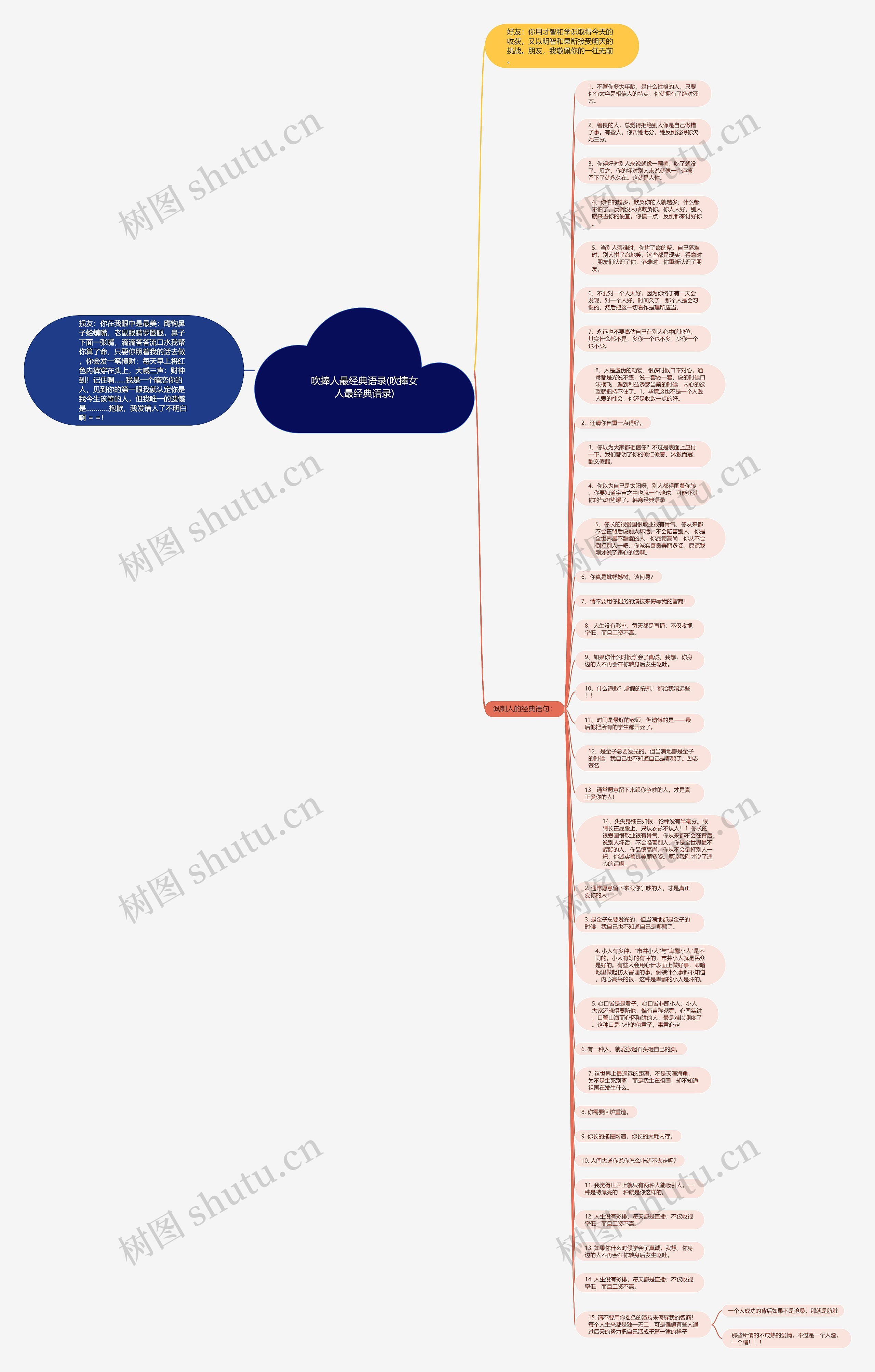 吹捧人最经典语录(吹捧女人最经典语录)思维导图