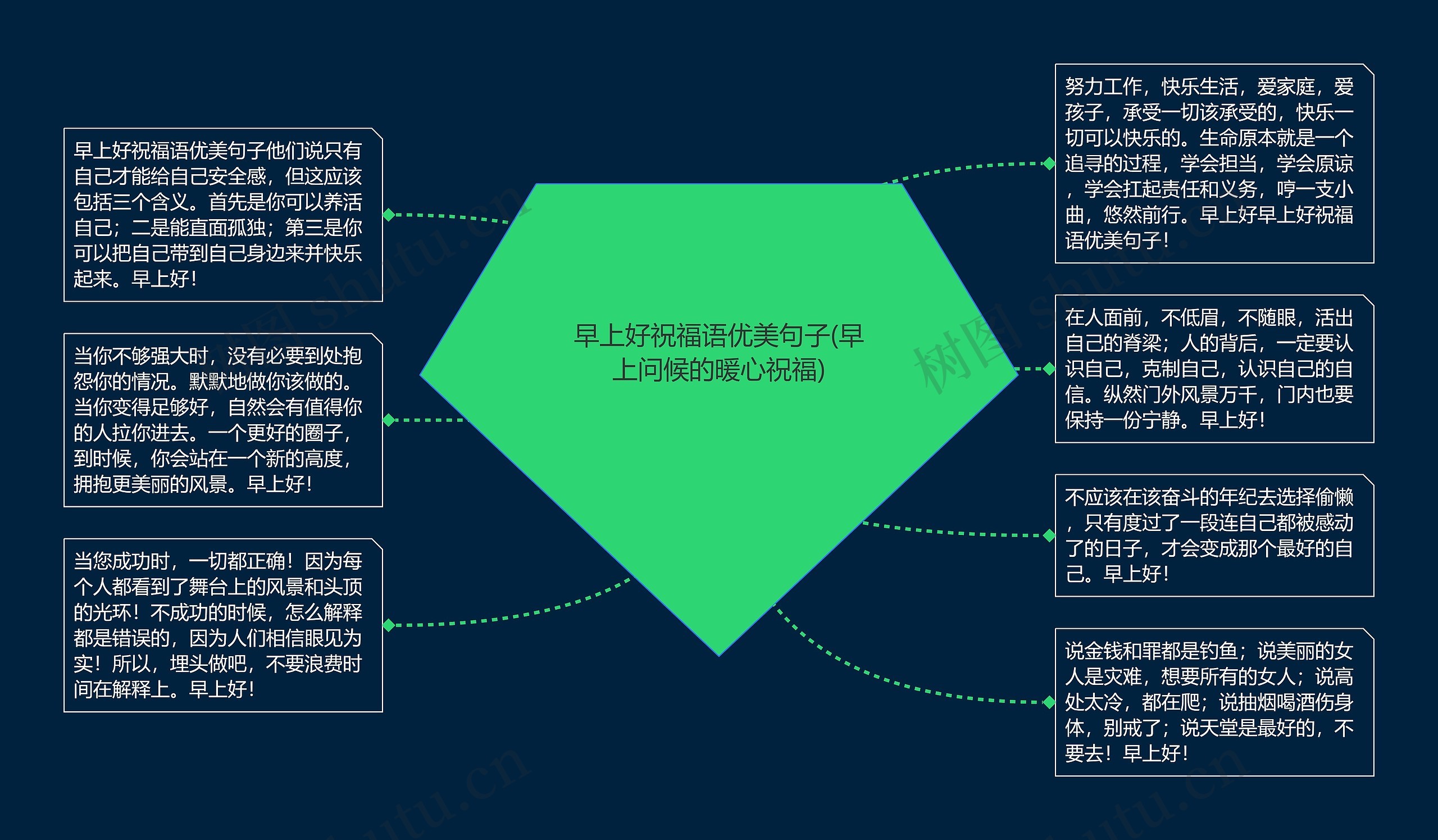 早上好祝福语优美句子(早上问候的暖心祝福)