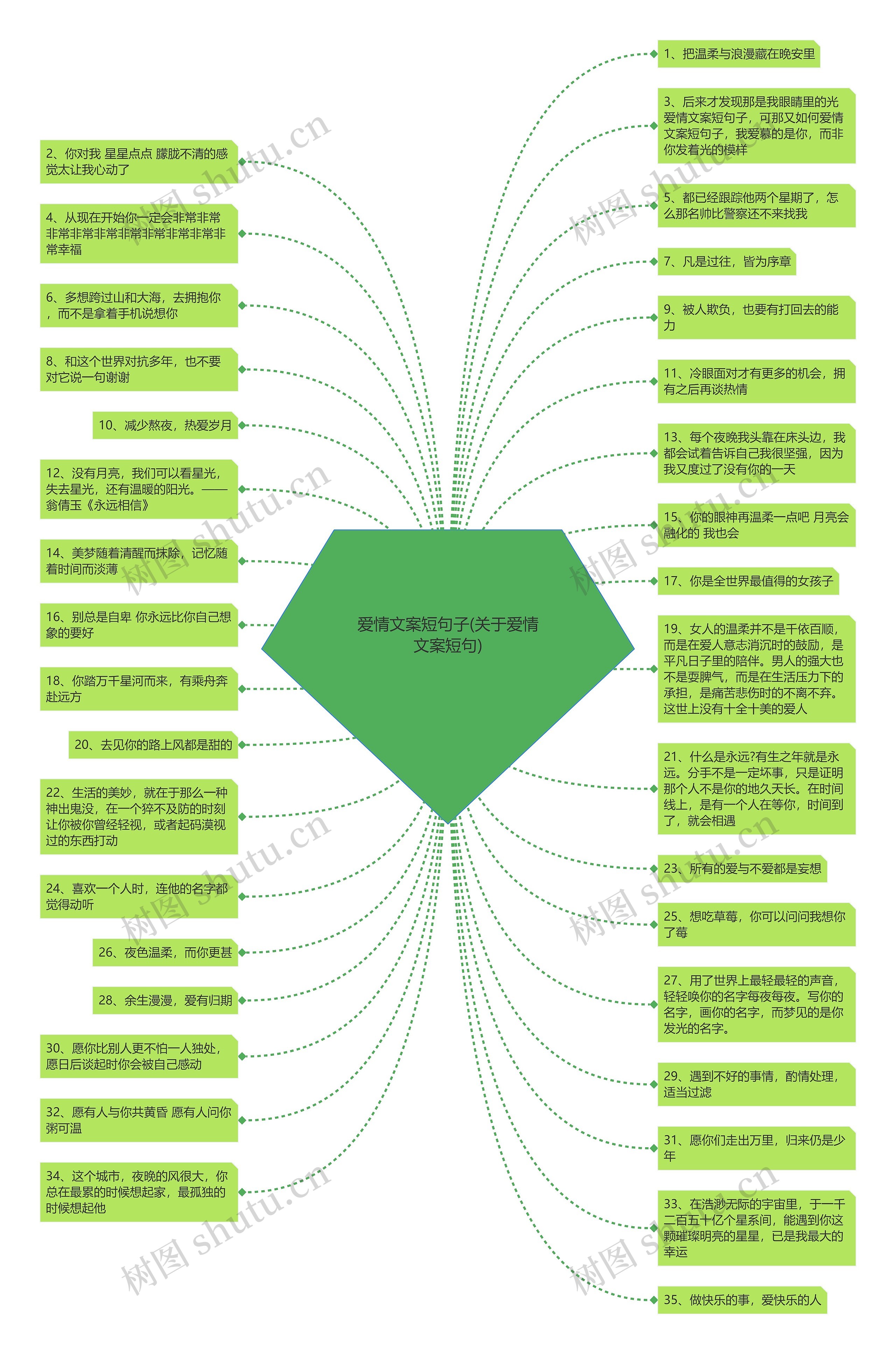 爱情文案短句子(关于爱情文案短句)