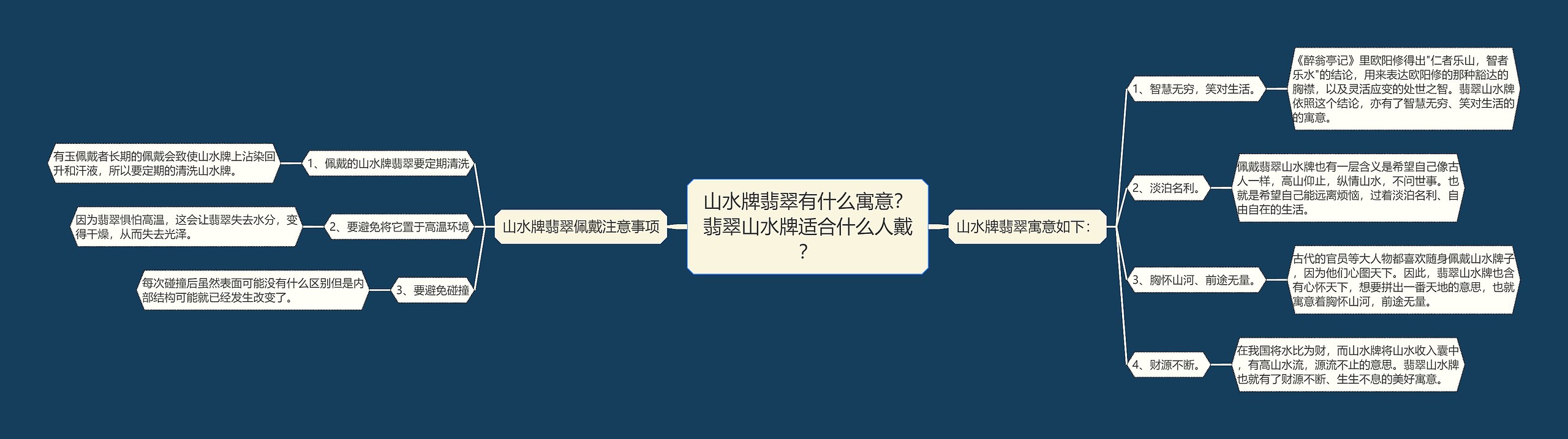 山水牌翡翠有什么寓意?翡翠山水牌适合什么人戴? 山水牌翡翠有什么寓意?翡翠山水牌适合什么人戴?