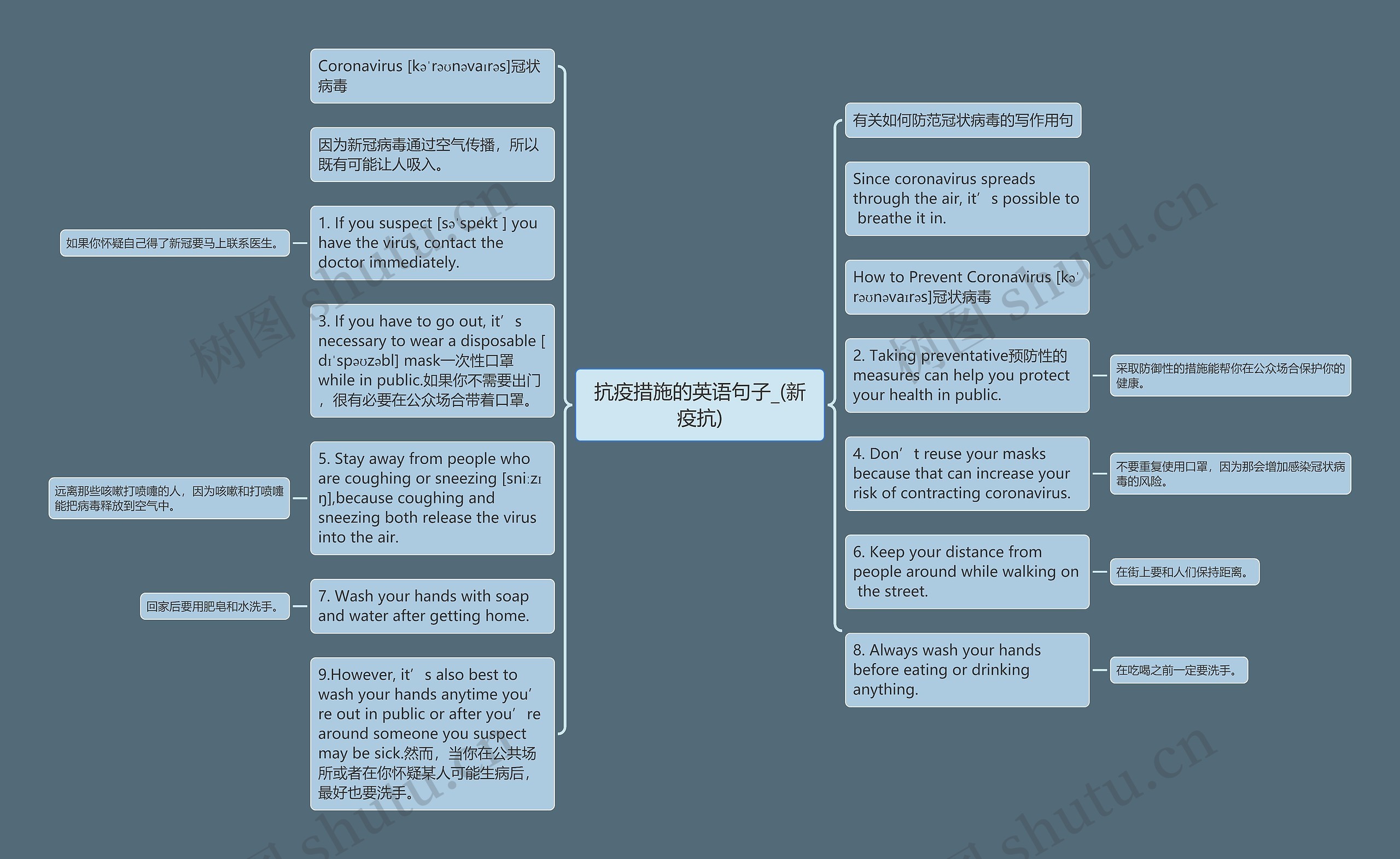 抗疫措施的英语句子_(新疫抗)