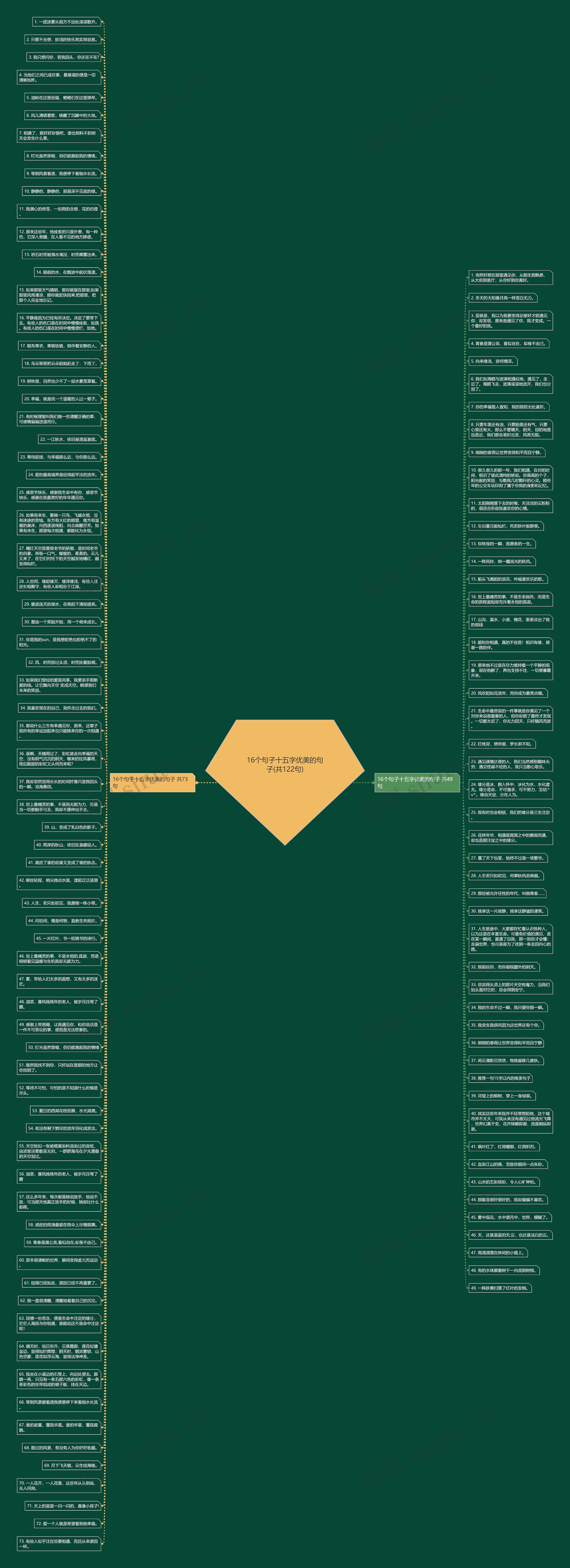 16个句子十五字优美的句子(共122句)思维导图