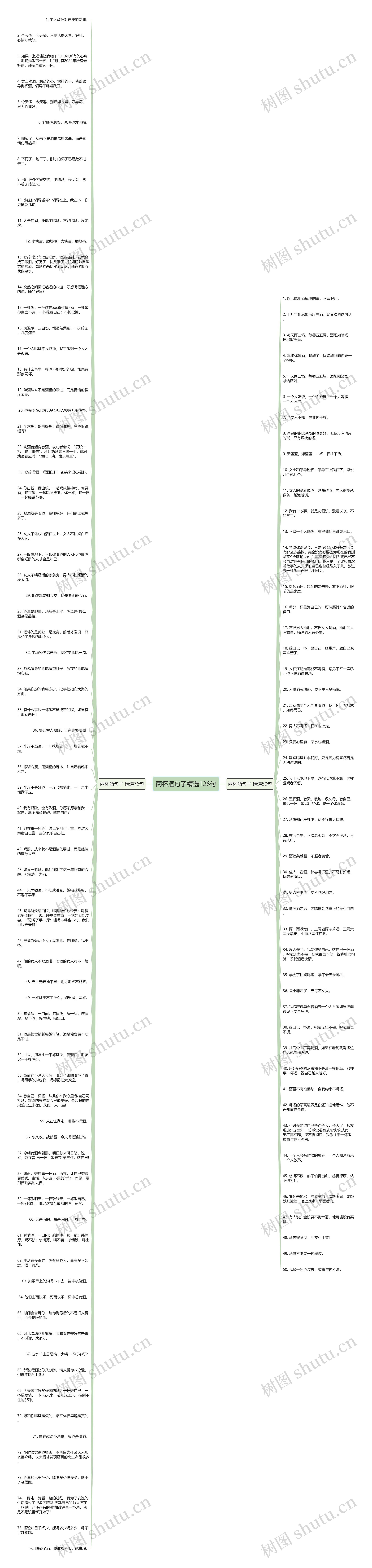 两杯酒句子精选126句思维导图