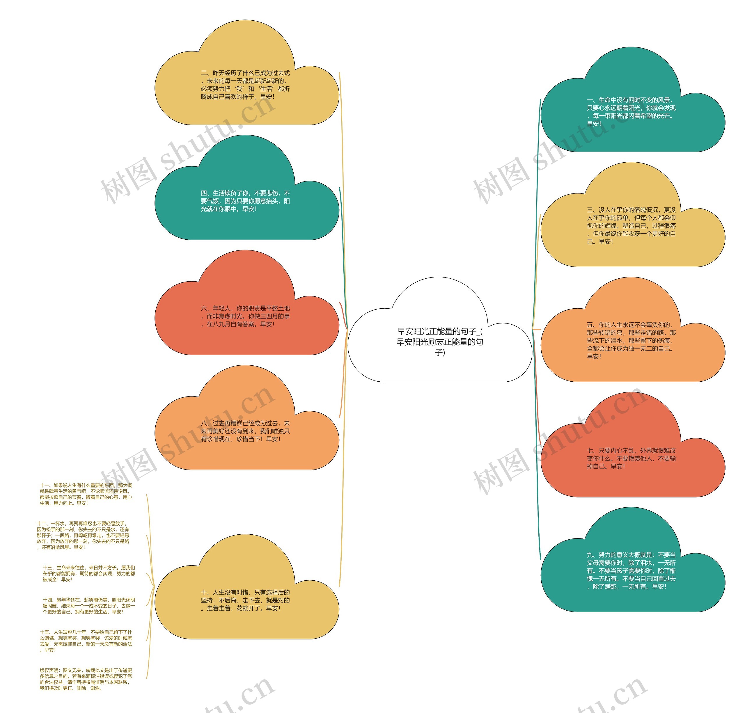 早安阳光正能量的句子_(早安阳光励志正能量的句子)思维导图