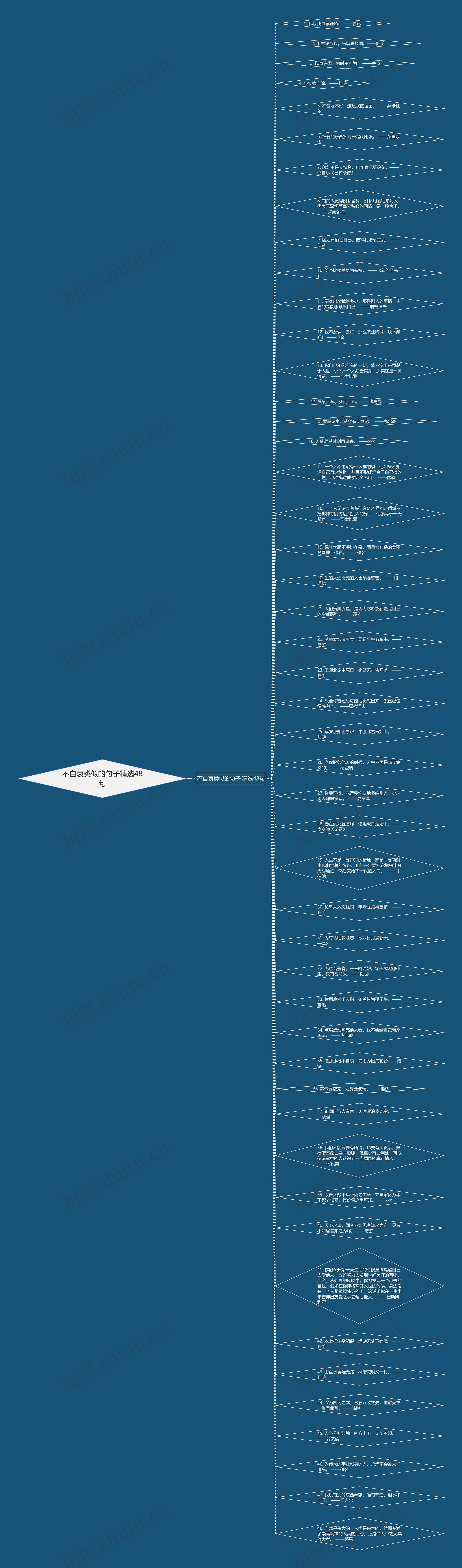 不自哀类似的句子精选48句思维导图