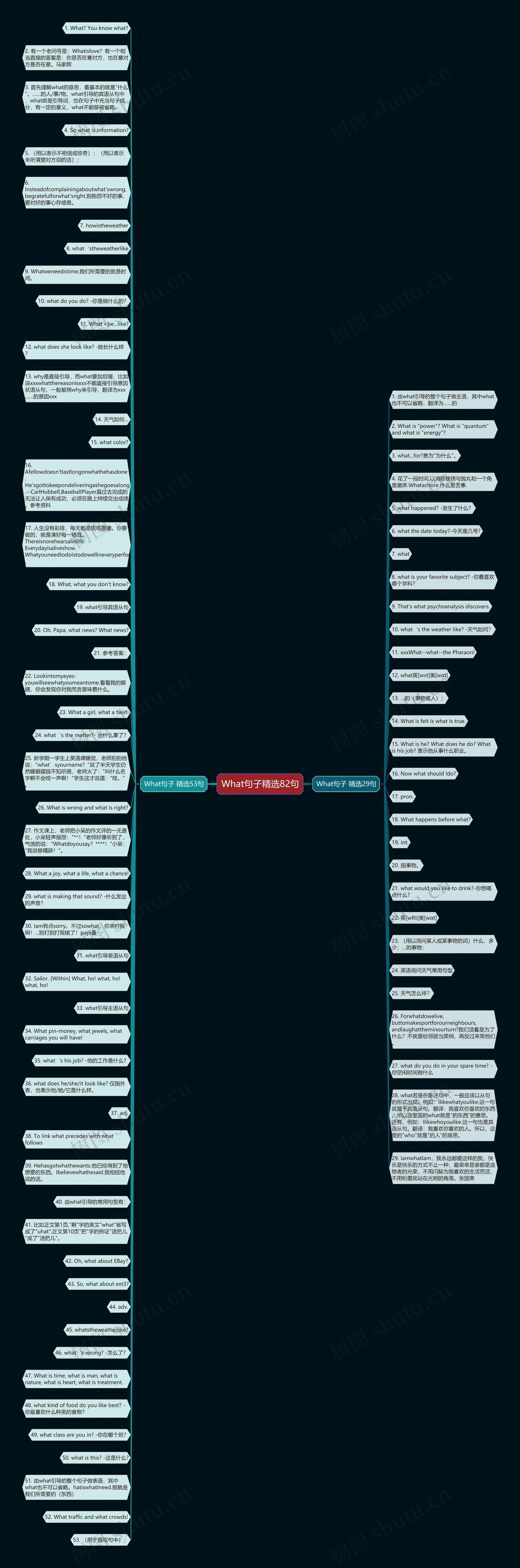What句子精选82句思维导图