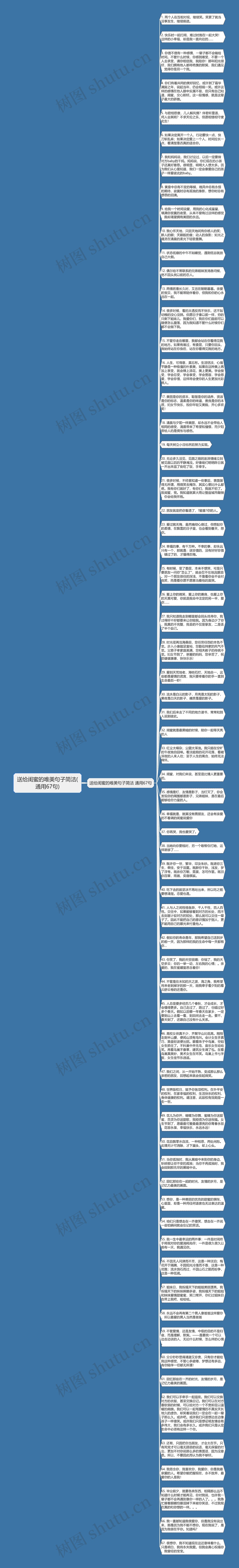 送给闺蜜的唯美句子简洁(通用67句)思维导图