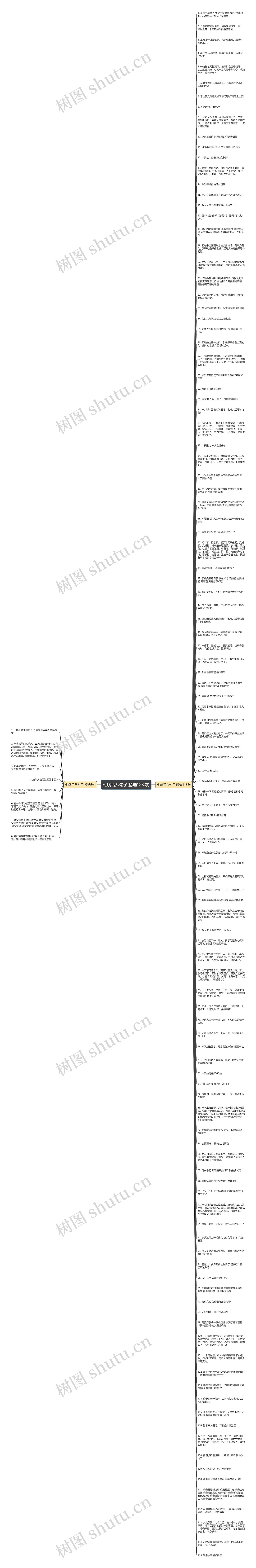 七嘴舌八句子(精选123句)思维导图