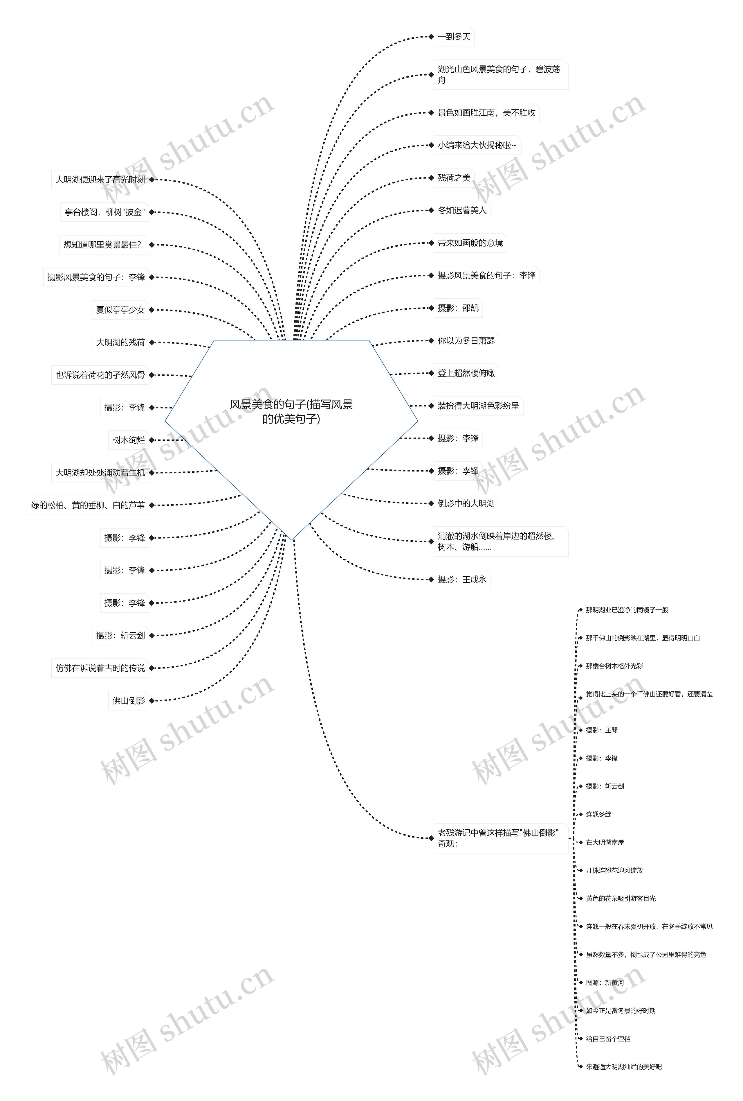 风景美食的句子(描写风景的优美句子) 风景美食的句子(描写风景的优美句子)