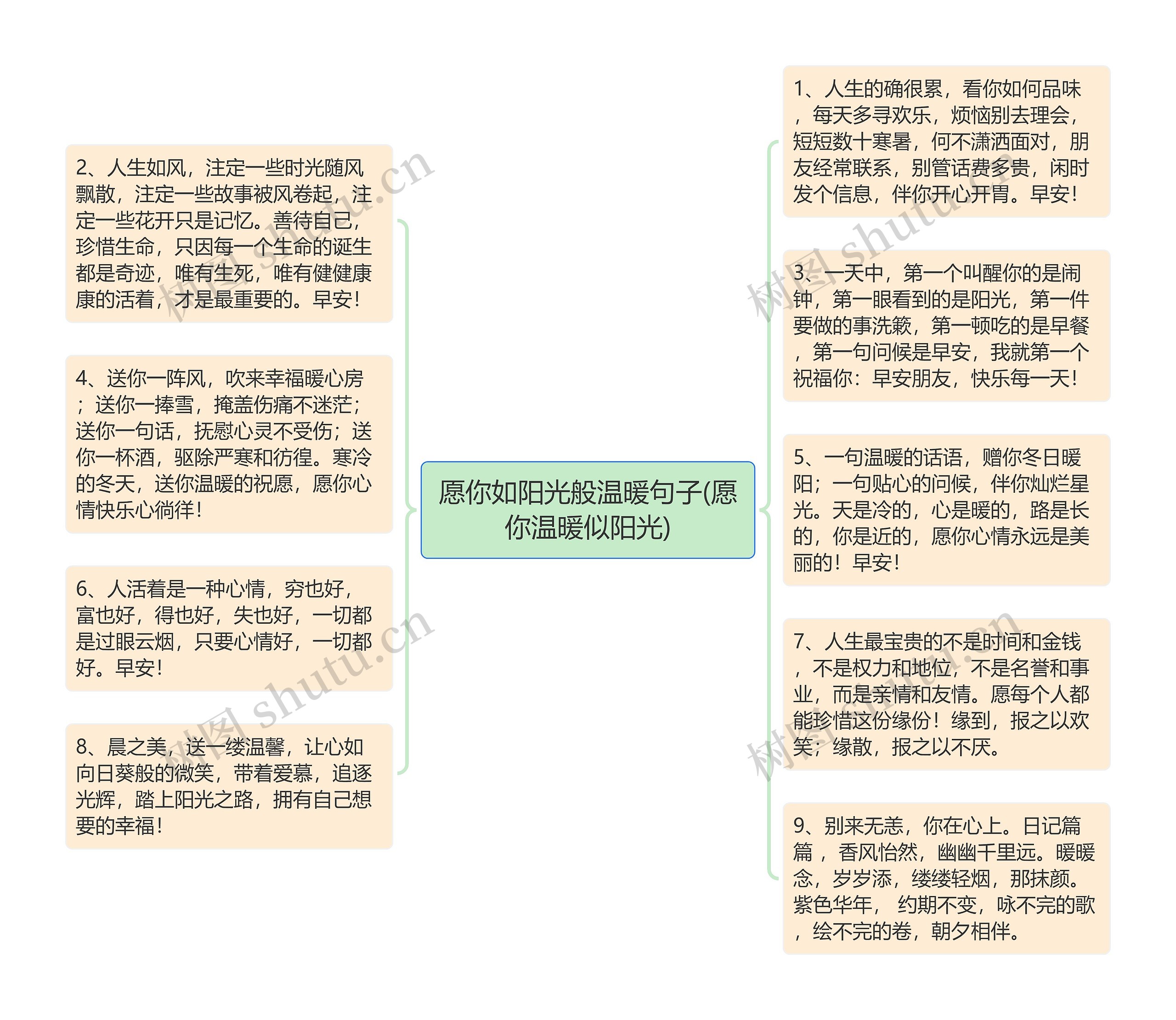 愿你如阳光般温暖句子(愿你温暖似阳光)思维导图