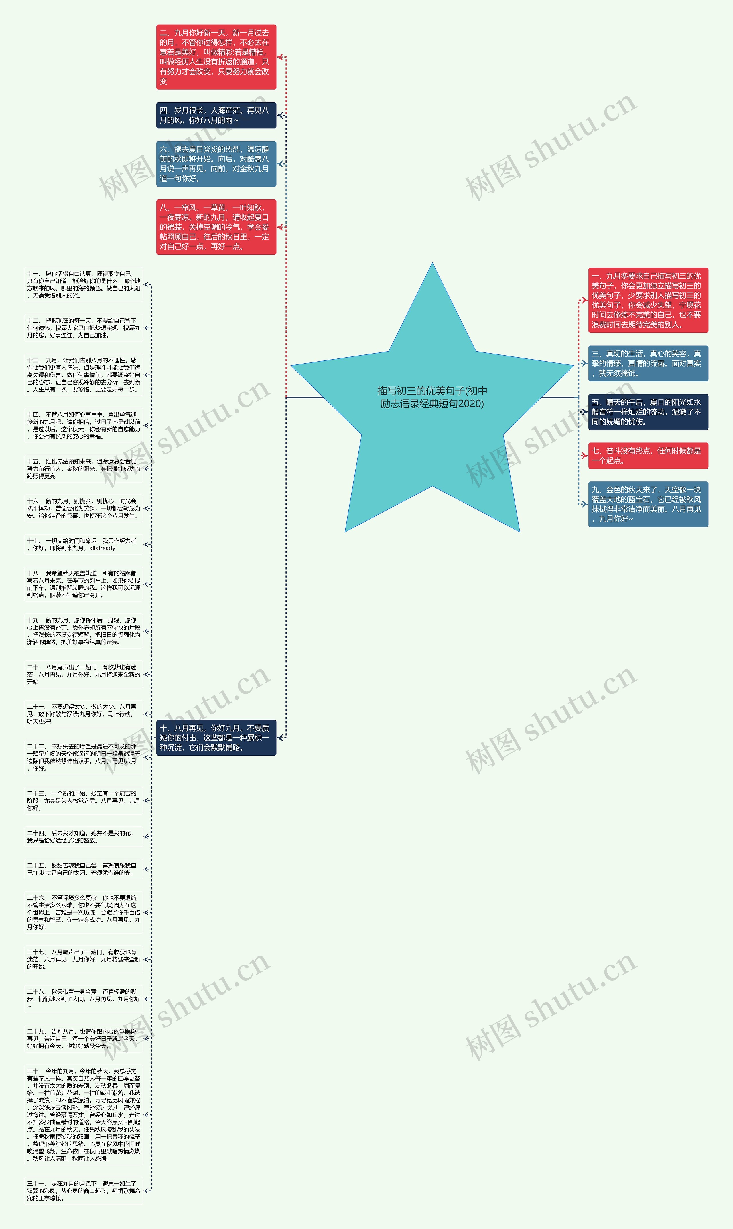 描写初三的优美句子(初中励志语录经典短句2020)思维导图
