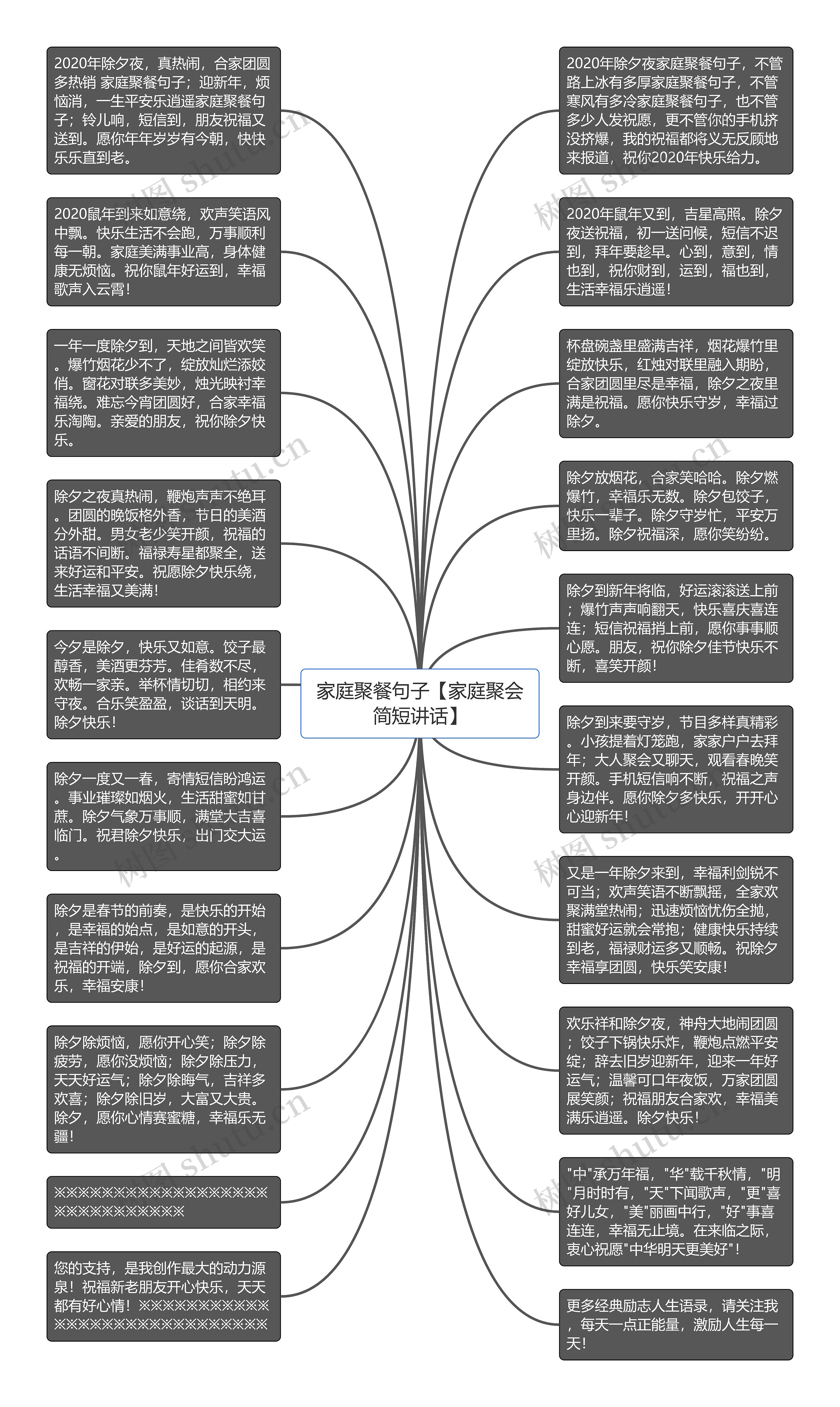 家庭聚餐句子【家庭聚会简短讲话】