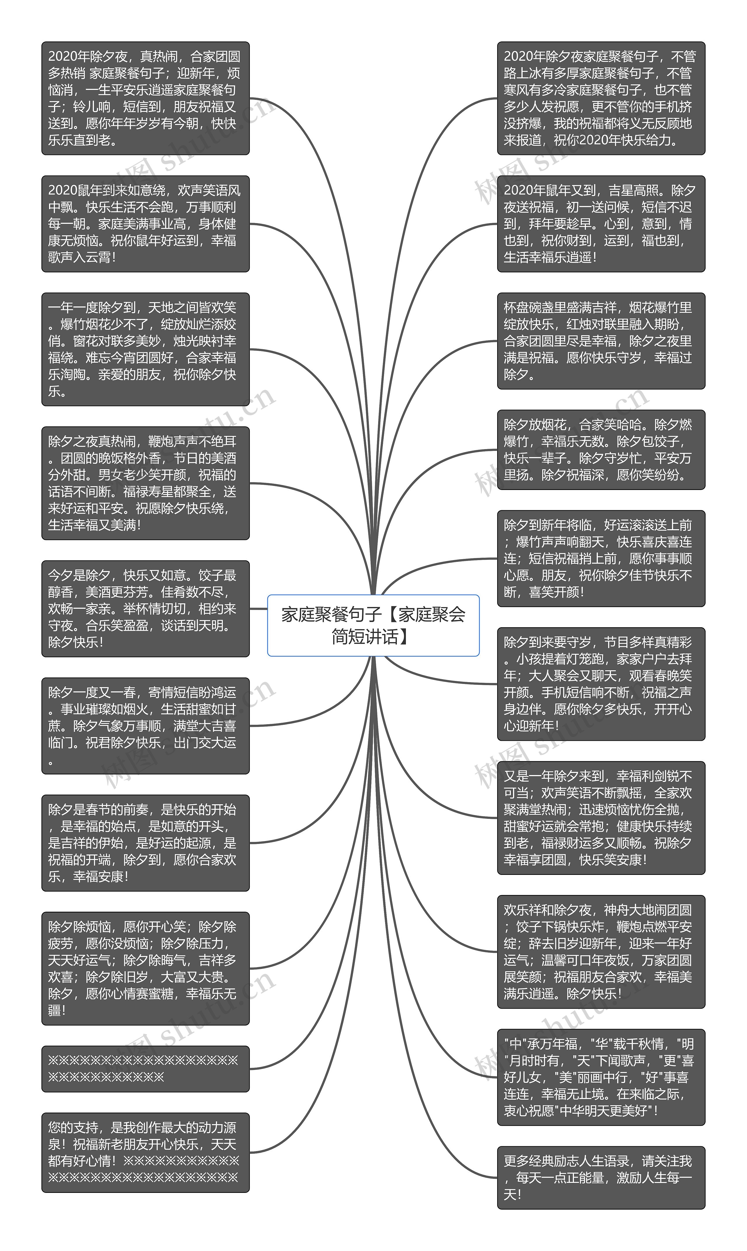 家庭聚餐句子【家庭聚会简短讲话】思维导图