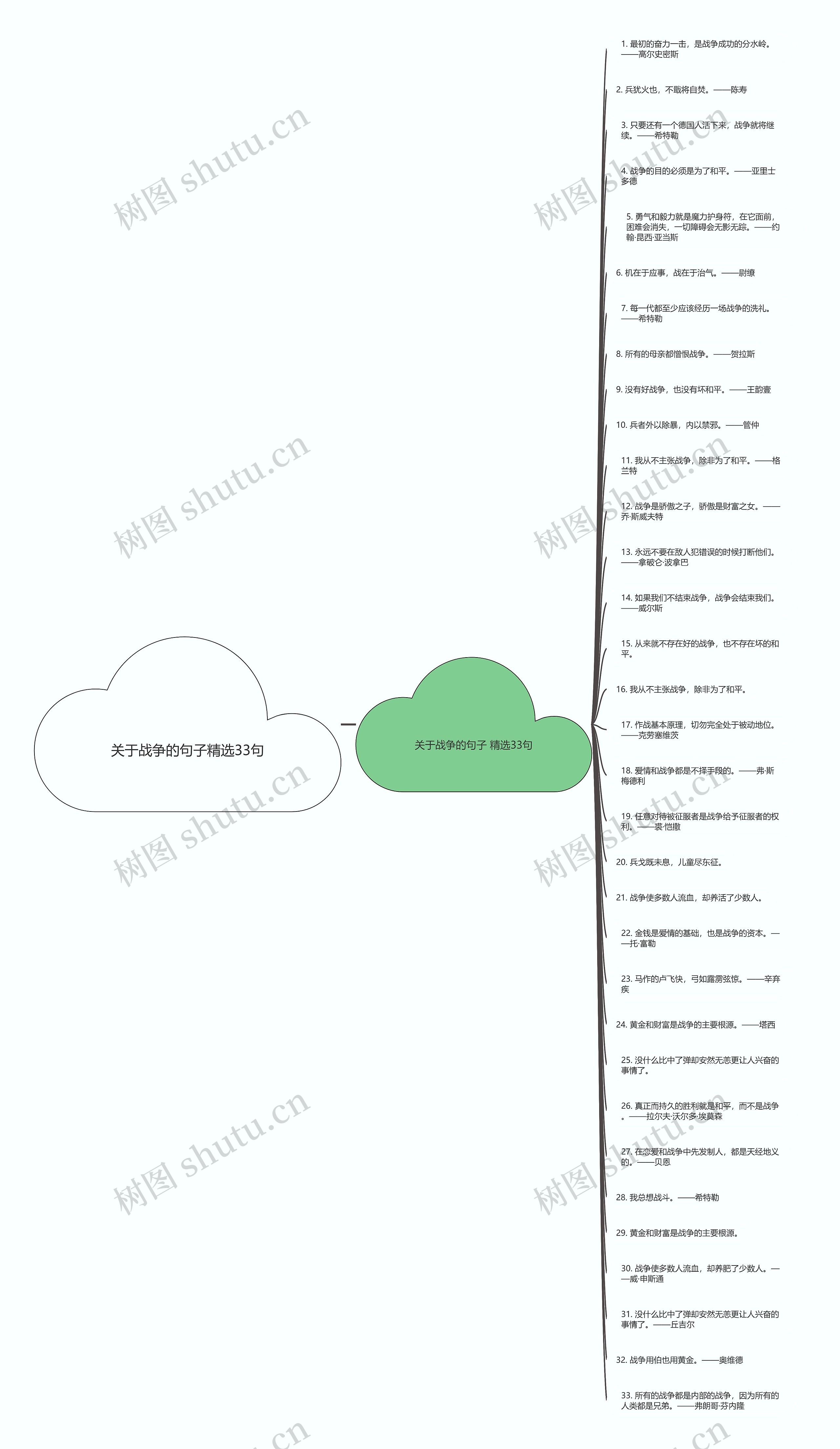 关于战争的句子精选33句