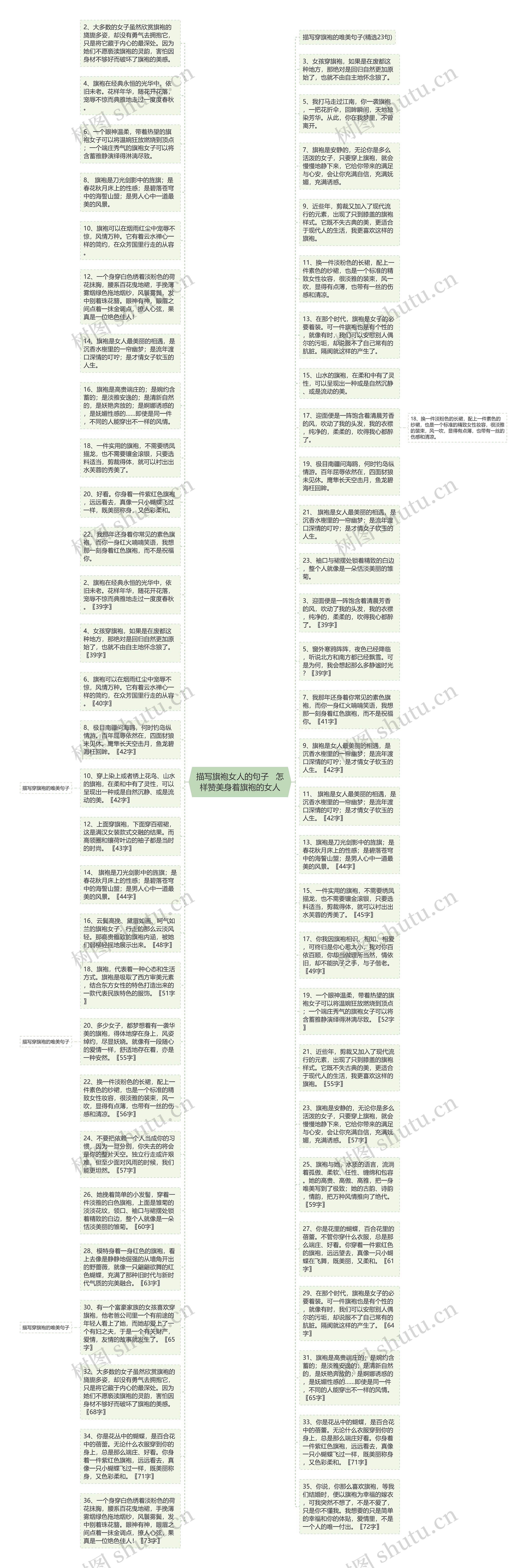 描写旗袍女人的句子   怎样赞美身着旗袍的女人思维导图