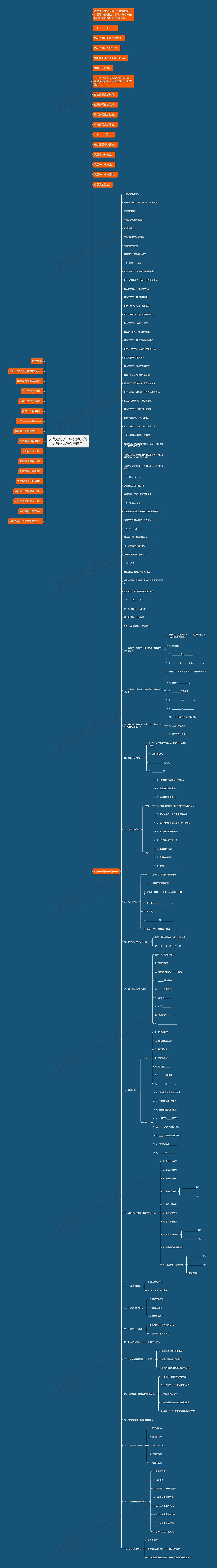 天气造句子一年级(今天的天气多么怎么样造句)思维导图