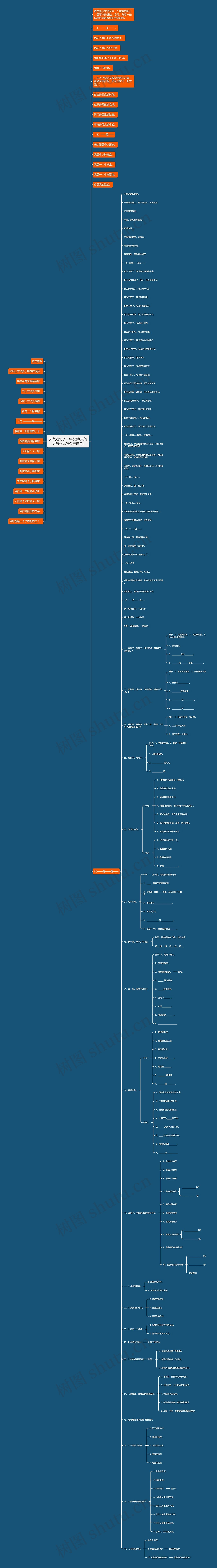 天气造句子一年级(今天的天气多么怎么样造句) 天气造句子一年级(今天的天气多么怎么样造句)