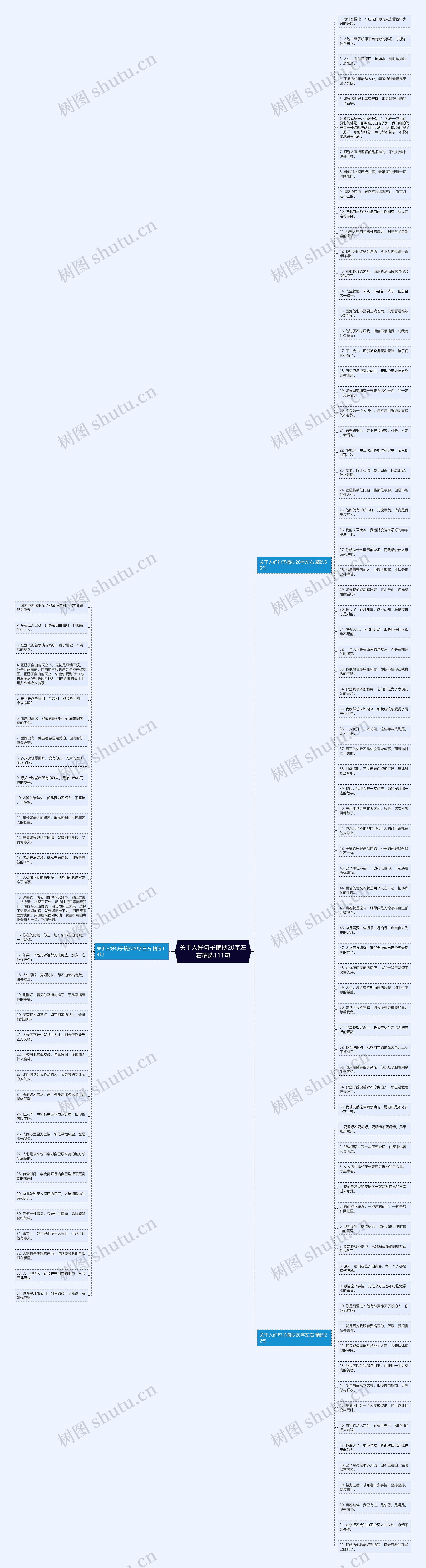 关于人好句子摘抄20字左右精选111句思维导图