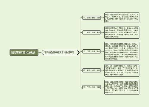 翡翠的寓意和象征？