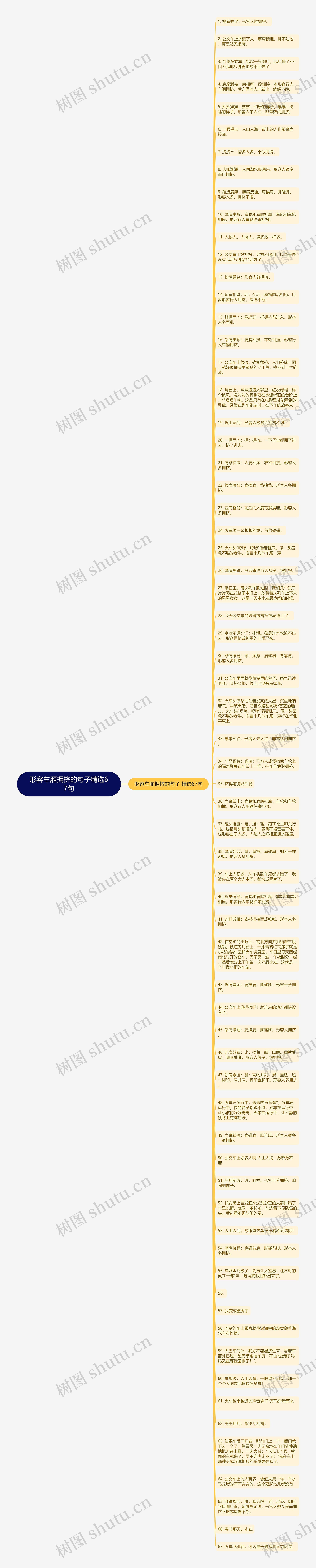 形容车厢拥挤的句子精选67句