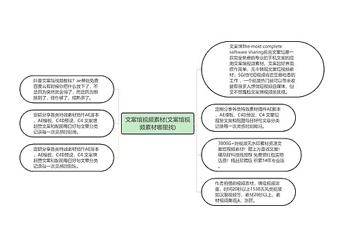 文案馆视频素材(文案馆视频素材哪里找)