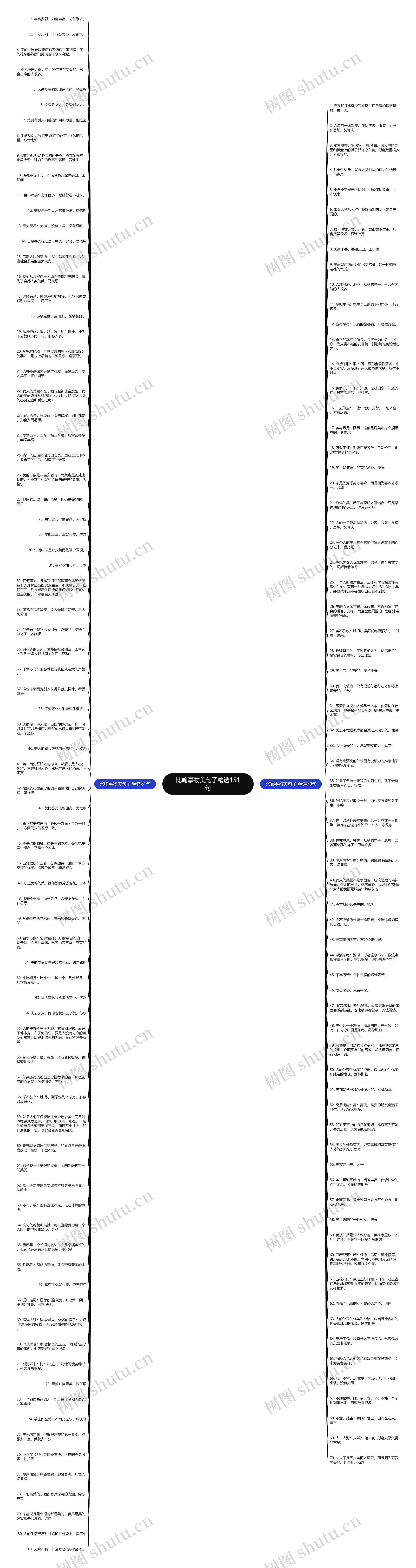 比喻事物美句子精选151句思维导图