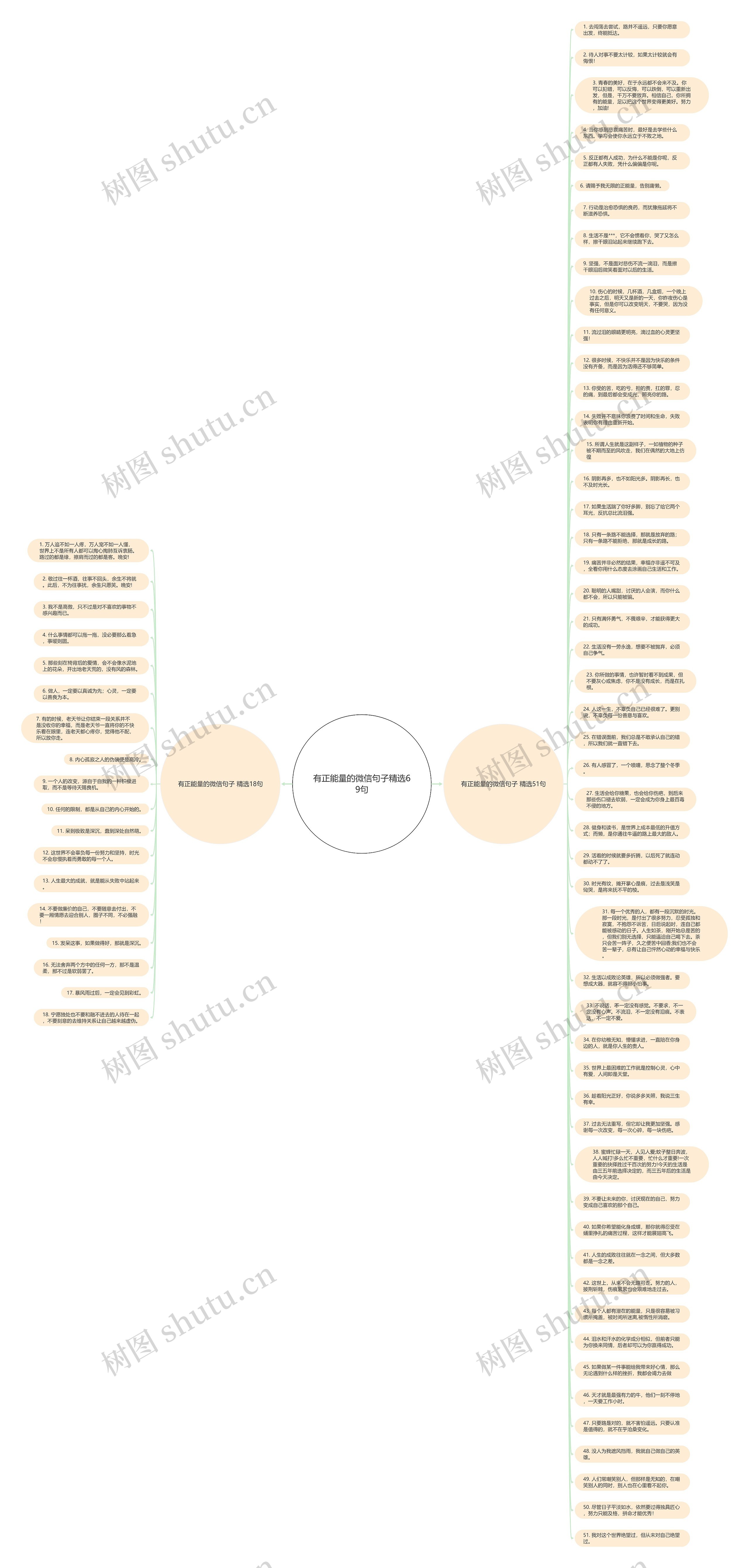 有正能量的微信句子精选69句思维导图