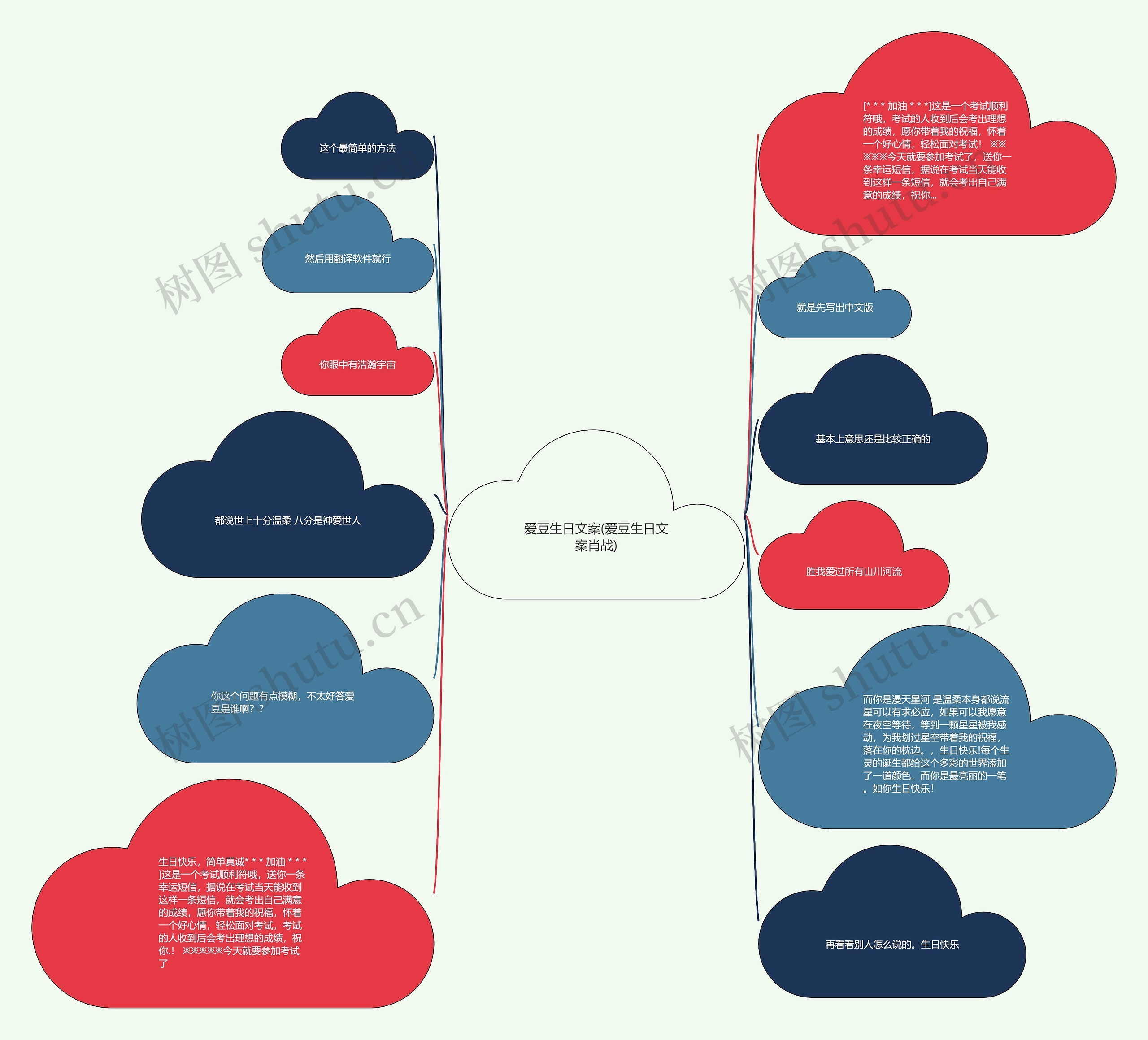 爱豆生日文案(爱豆生日文案肖战)思维导图