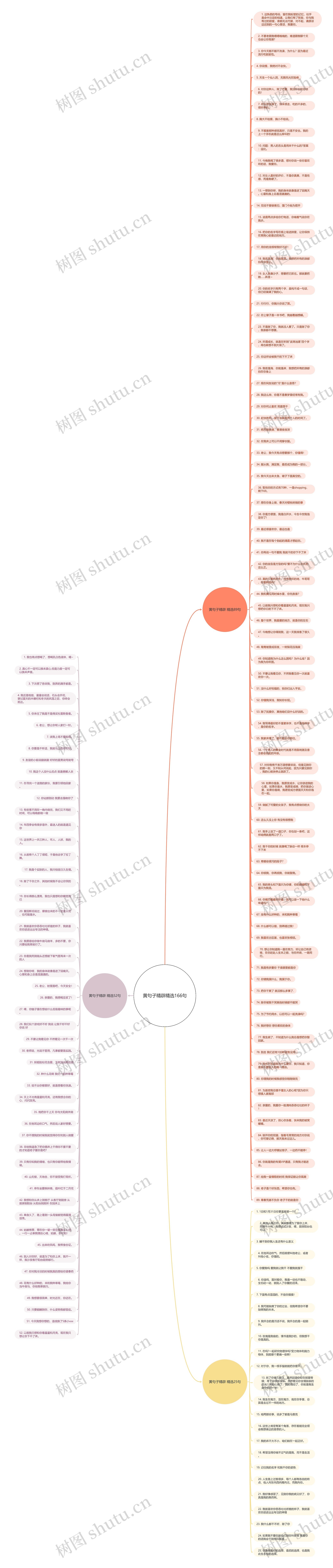黄句子精辟精选166句