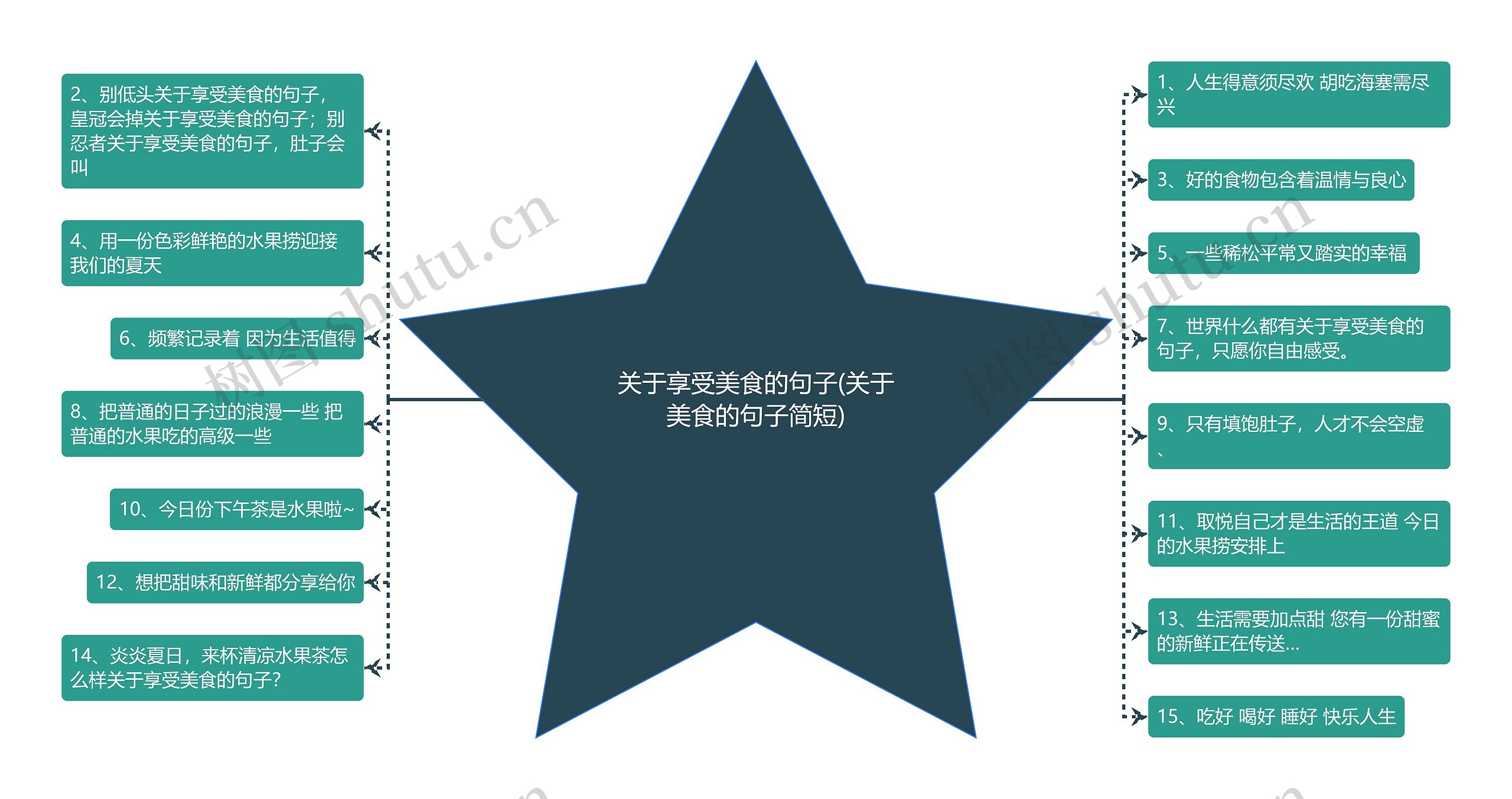 关于享受美食的句子(关于美食的句子简短) 关于享受美食的句子(关于美食的句子简短)