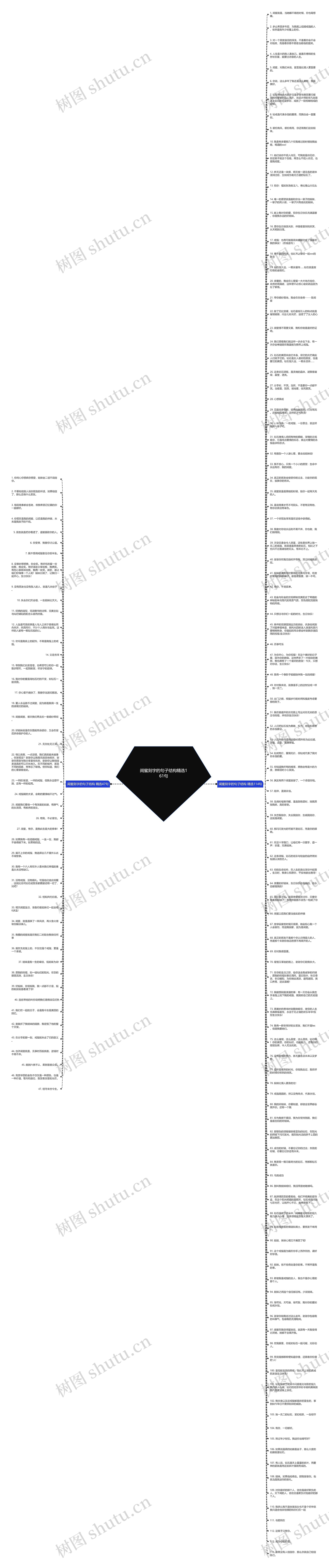闺蜜刻字的句子结构精选161句思维导图